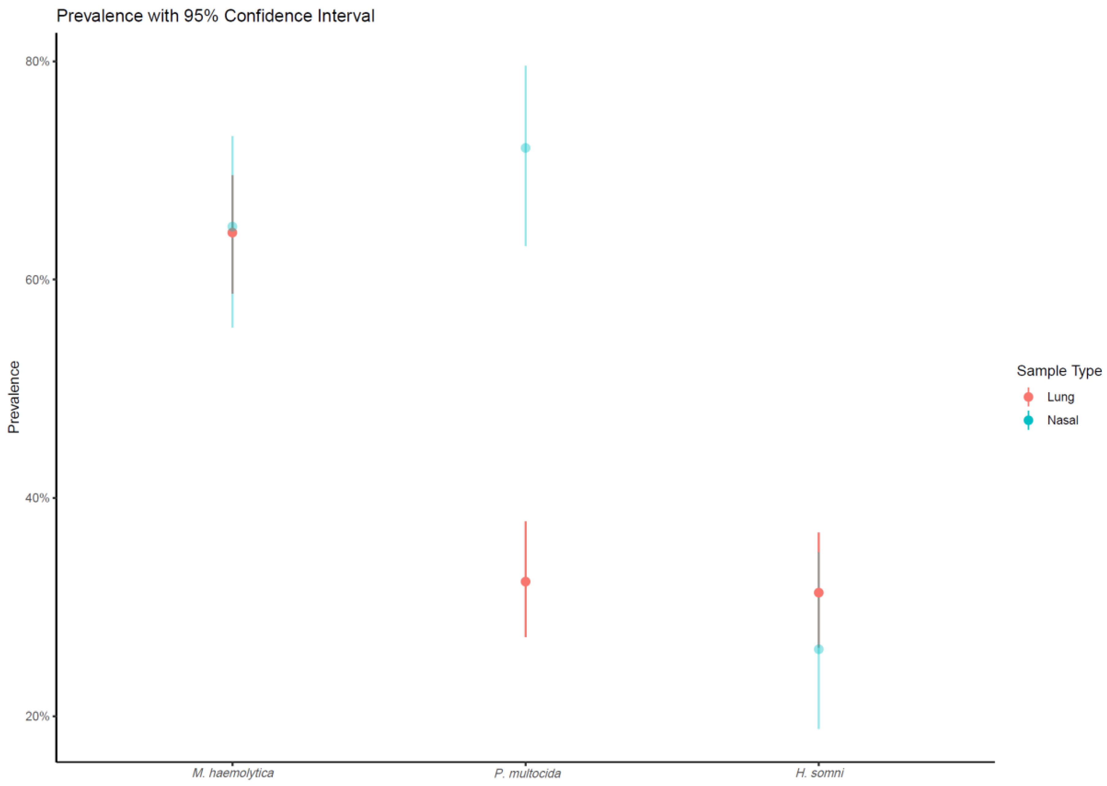 Pathogens 10 00064 g001