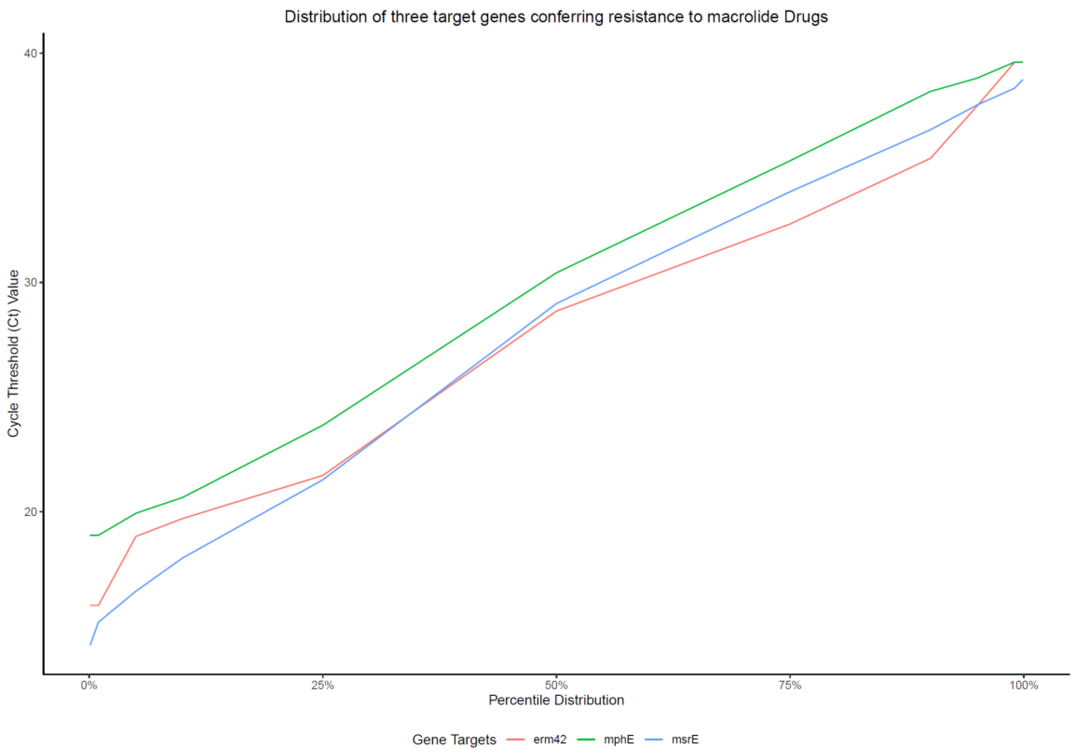 Pathogens 10 00064 g002