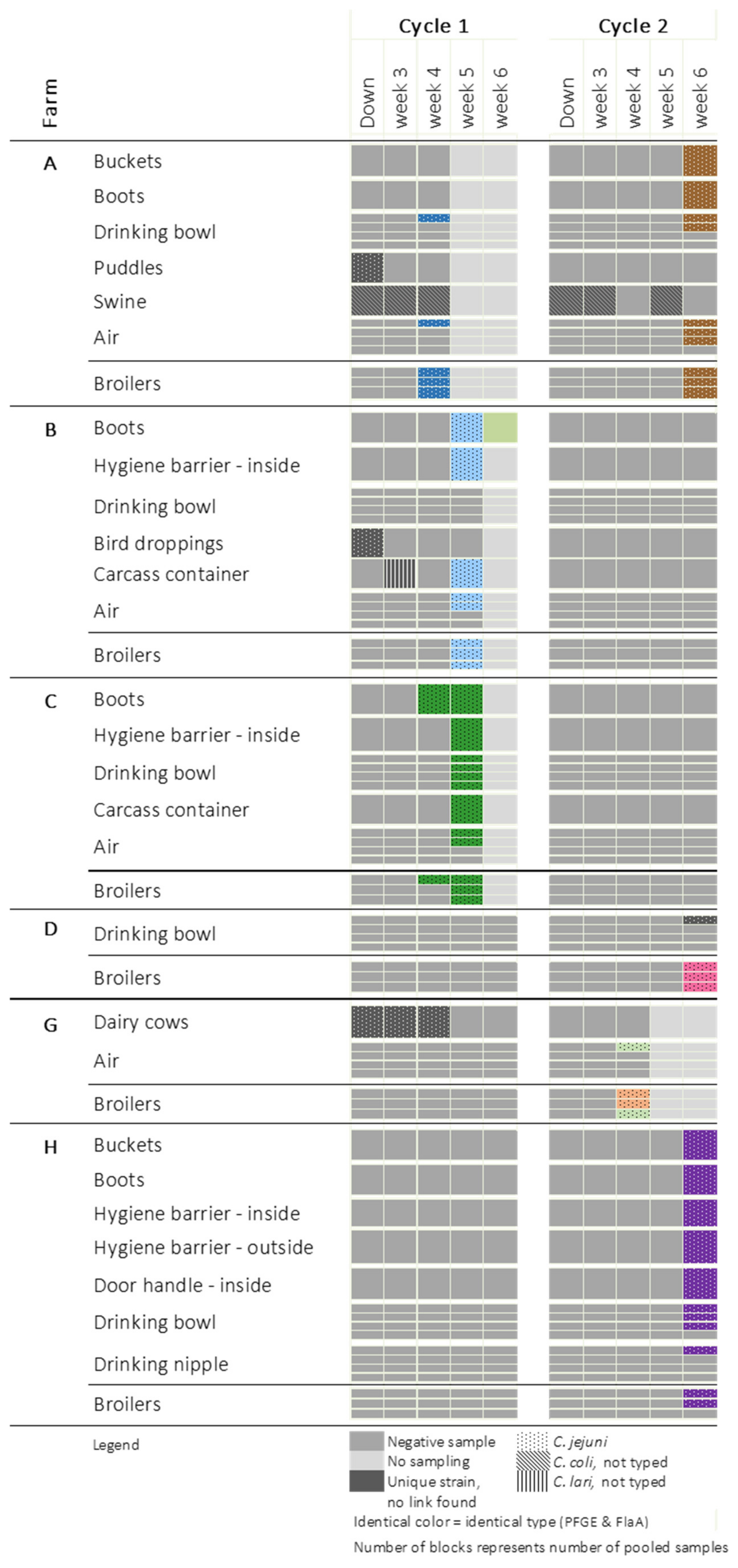 Pathogens 10 00066 g001 Pathogens 10 00066 g001