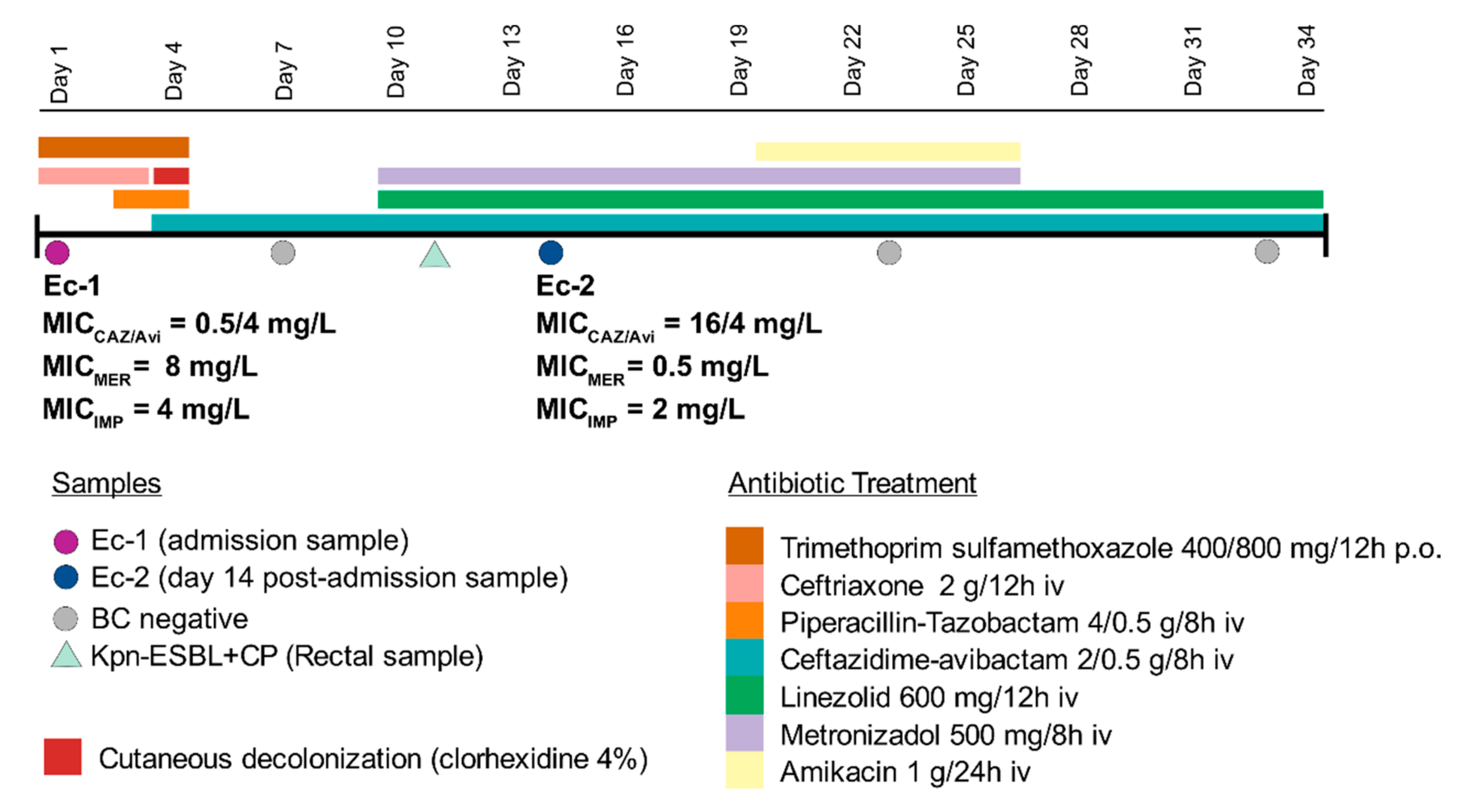 Pathogens 10 00067 g001 Pathogens 10 00067 g001