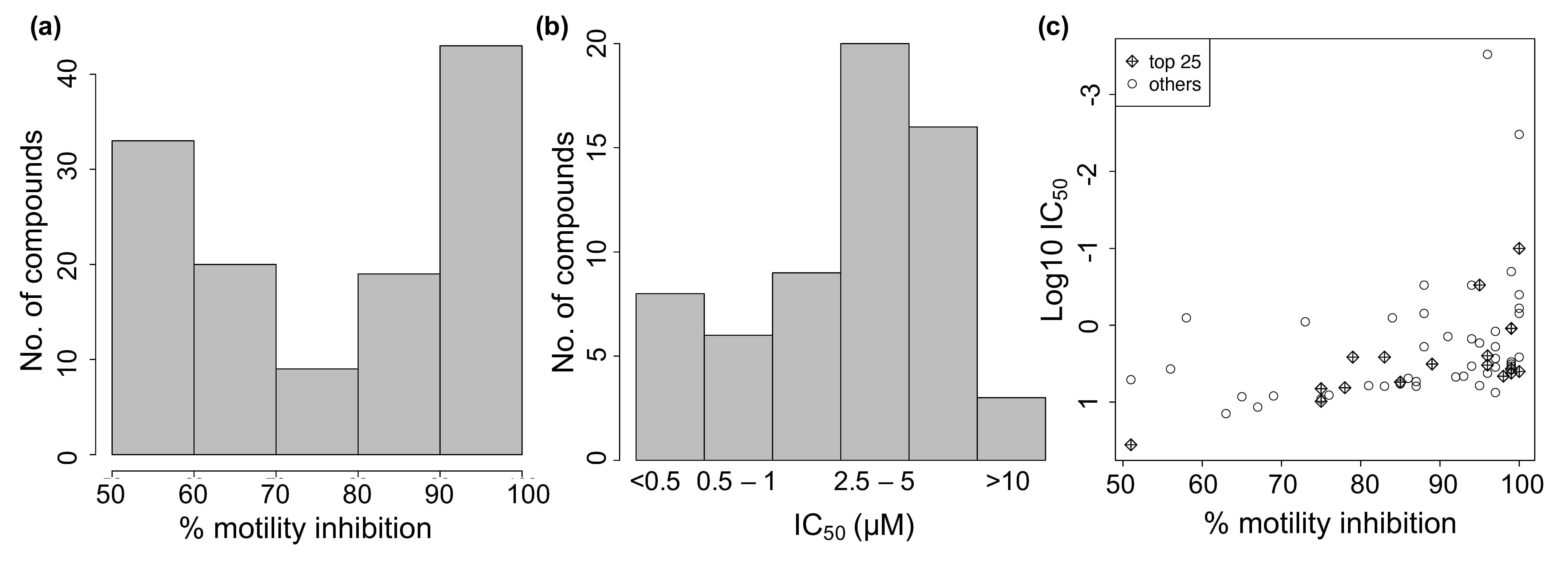 Pathogens 10 00071 g001
