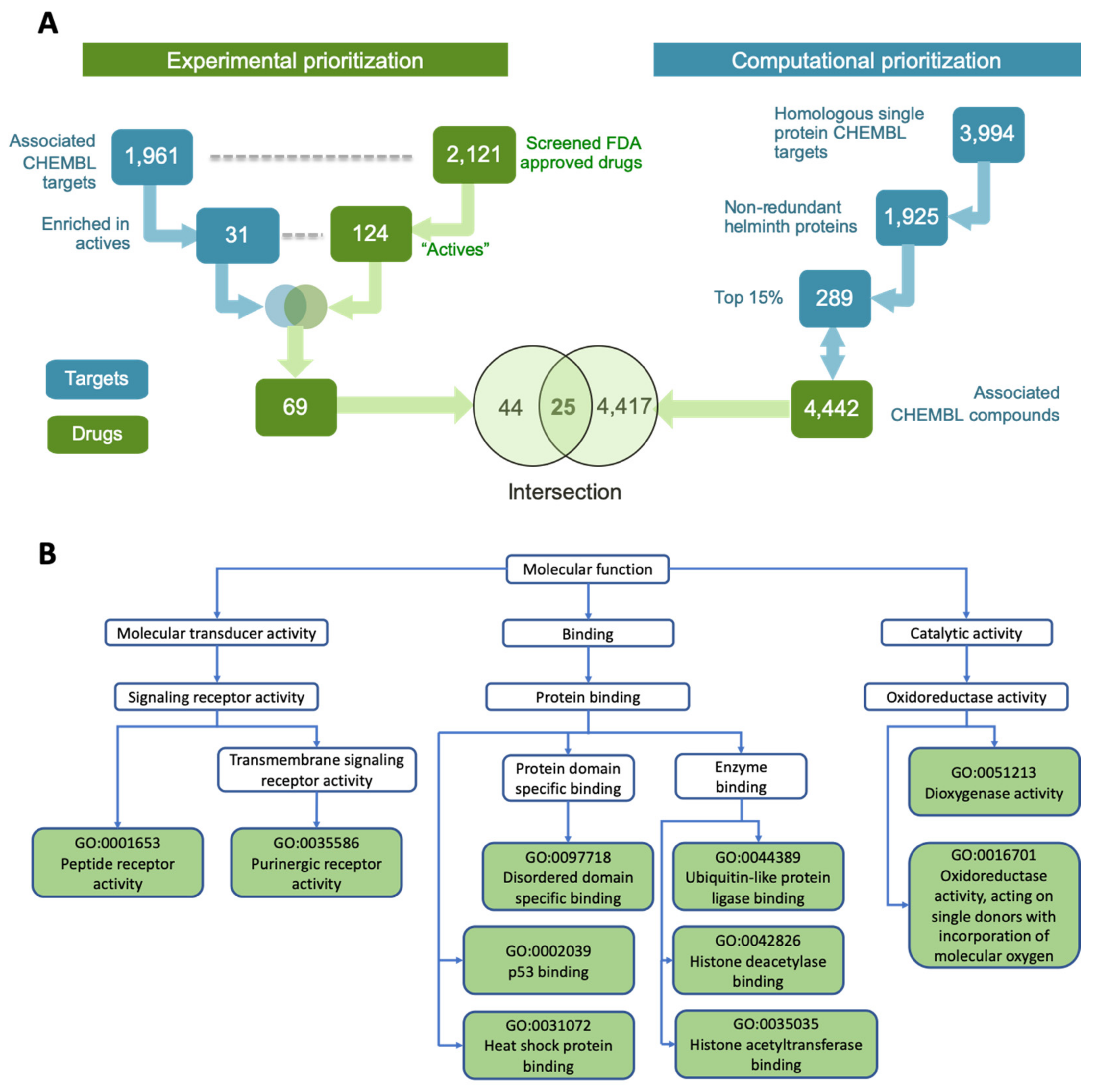 Pathogens 10 00071 g002