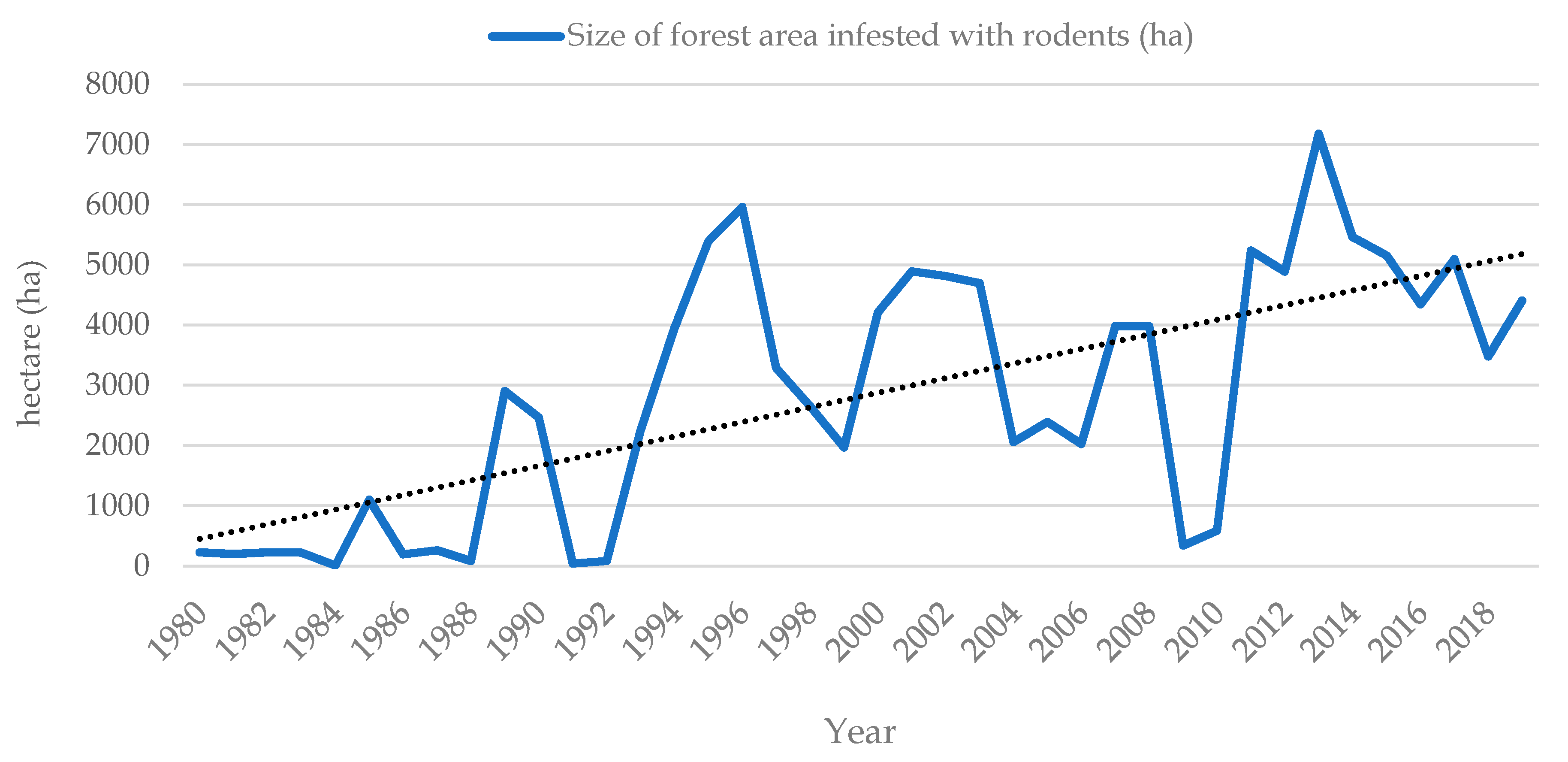 Pathogens 10 00073 g007
