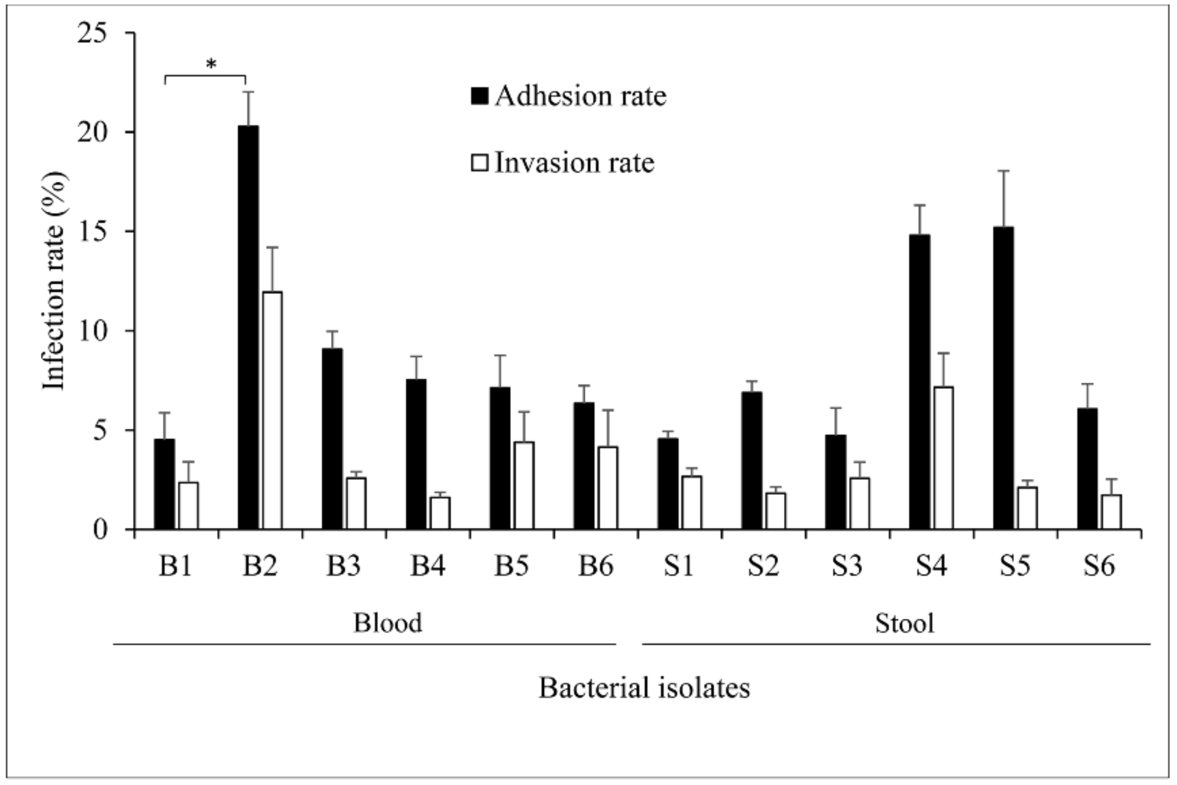 Pathogens 10 00074 g001