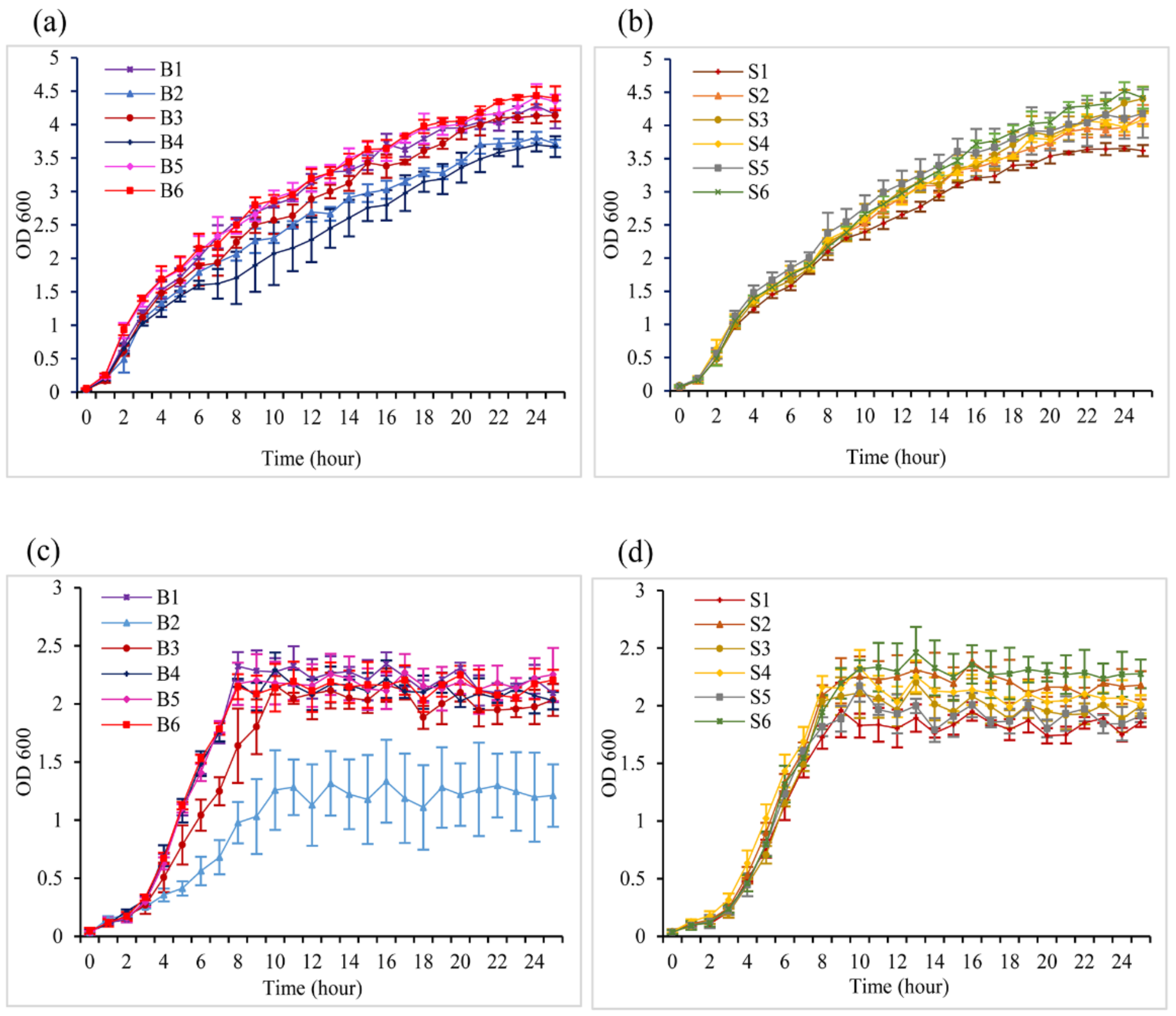 Pathogens 10 00074 g002