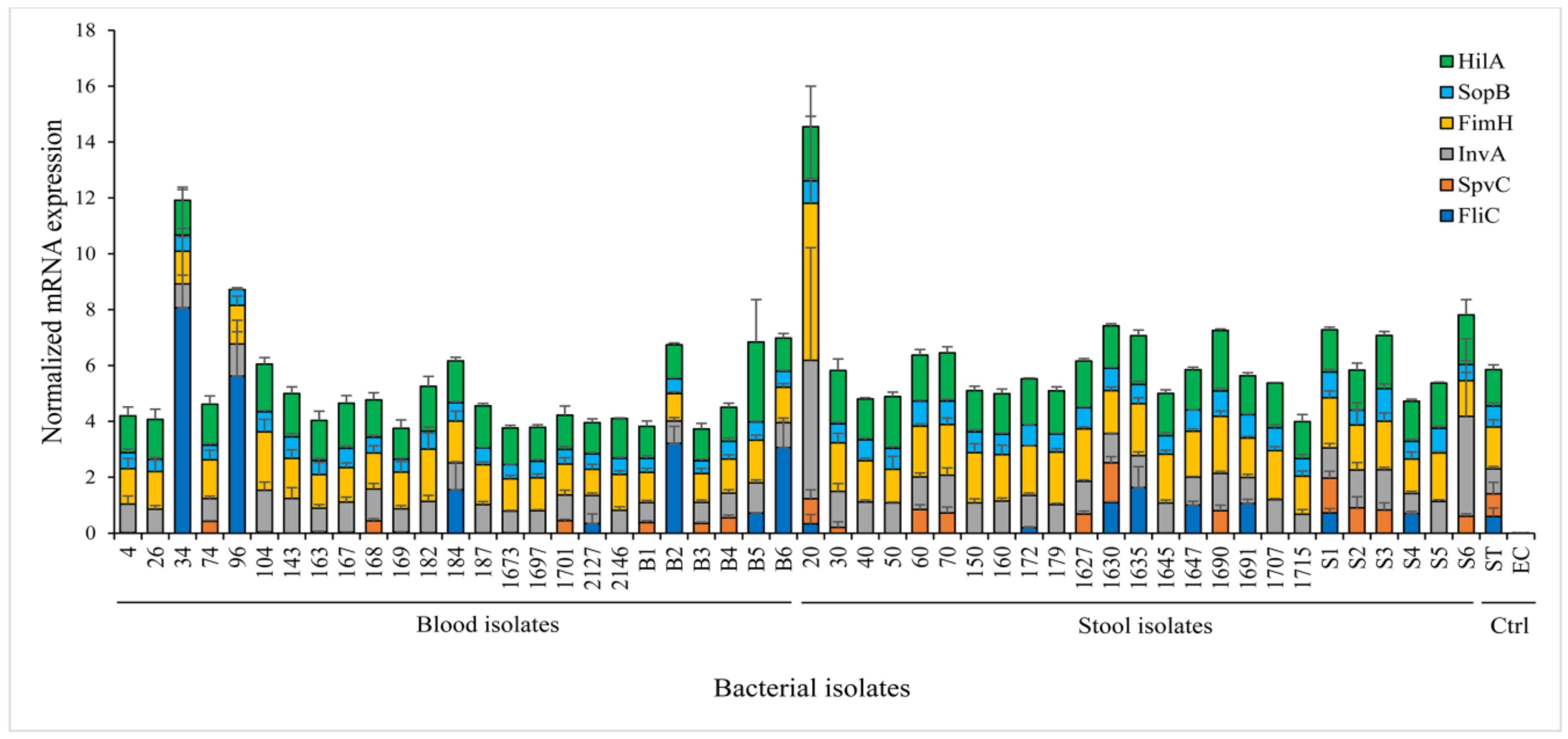 Pathogens 10 00074 g005