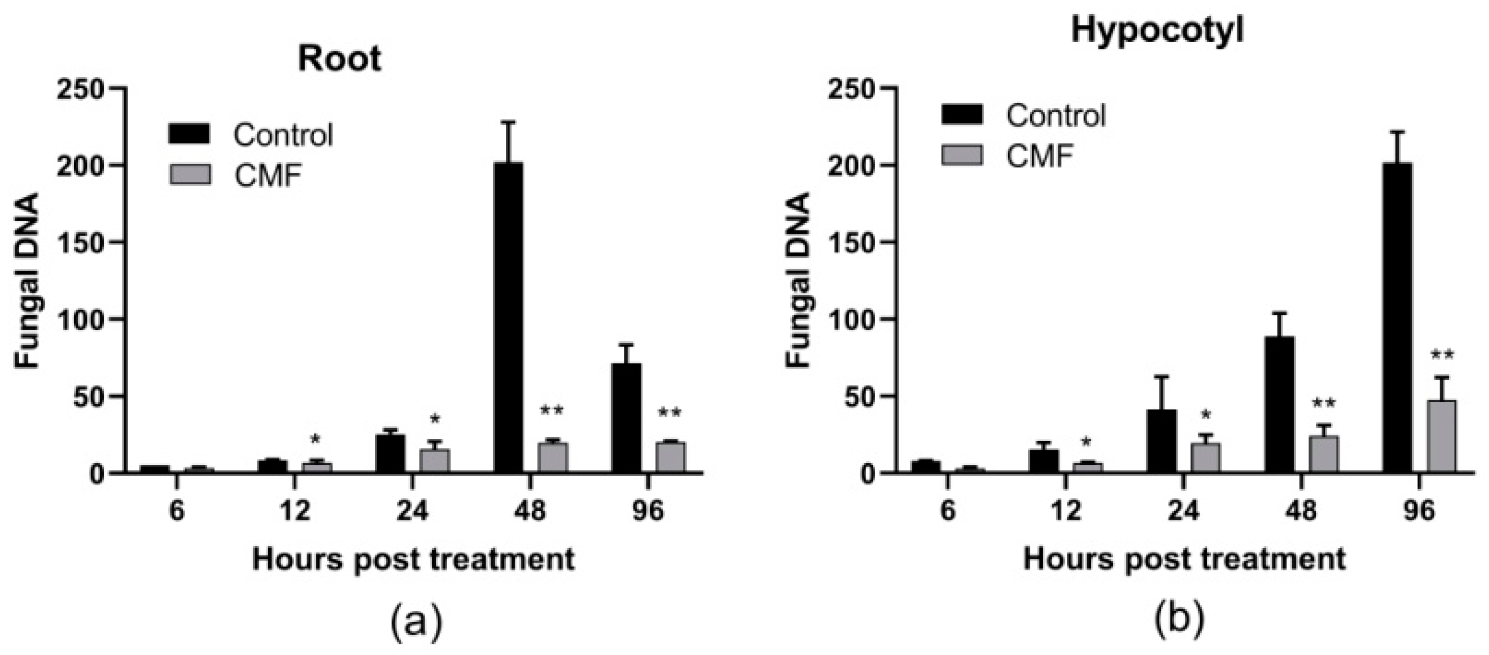 Pathogens 10 00081 g003 Pathogens 10 00081 g003