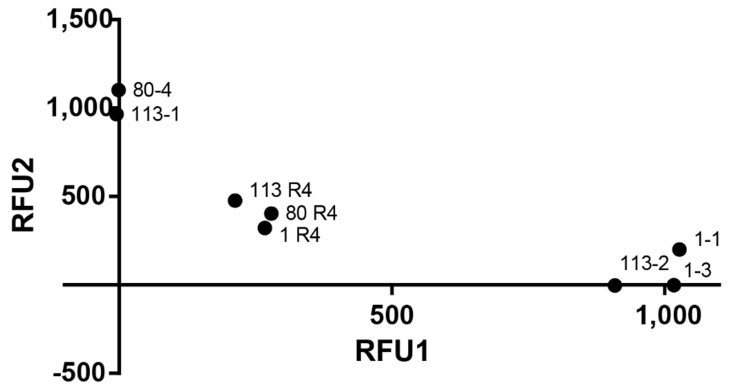 Pathogens 10 00083 g003