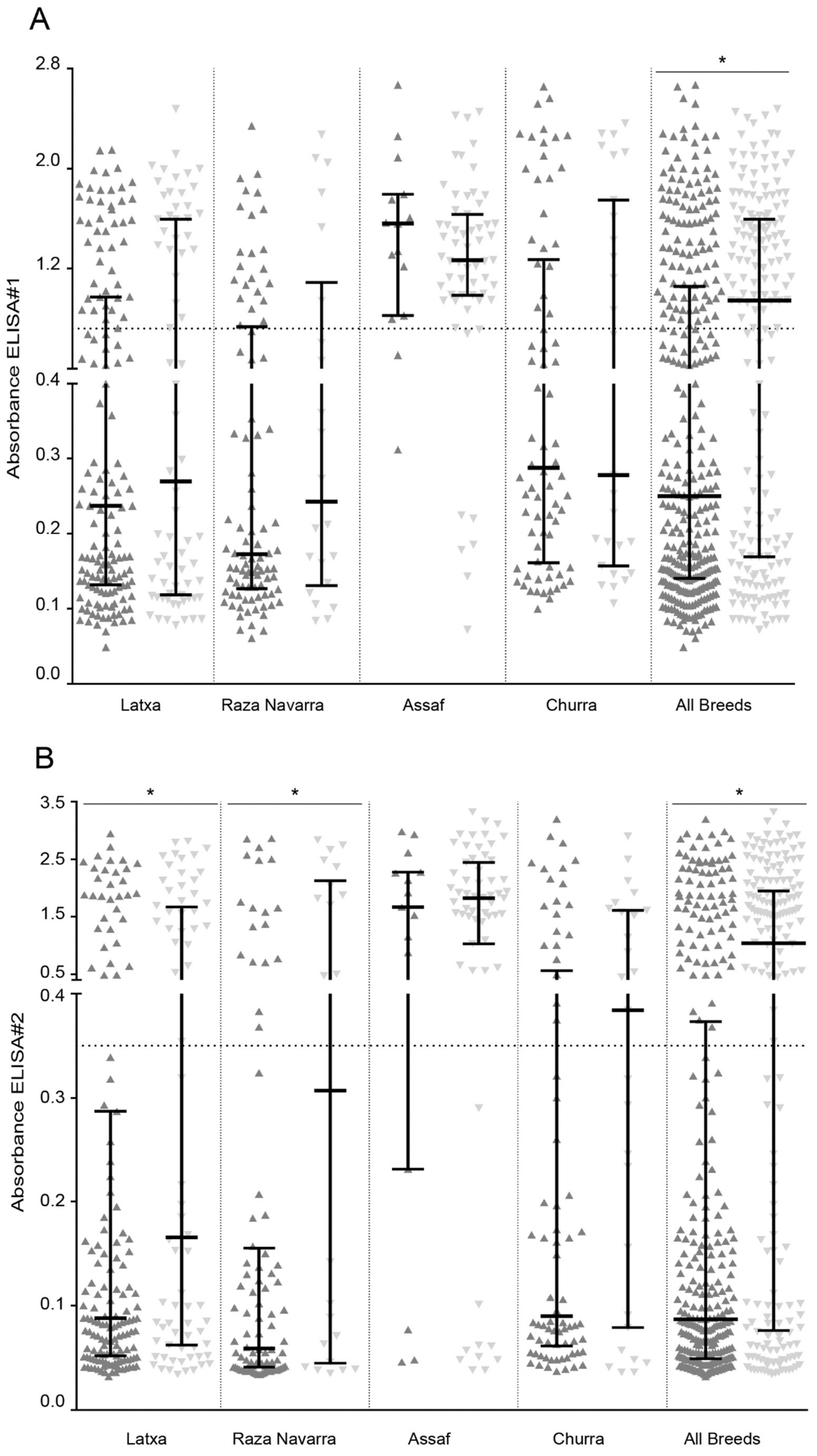 Pathogens 10 00083 g004a