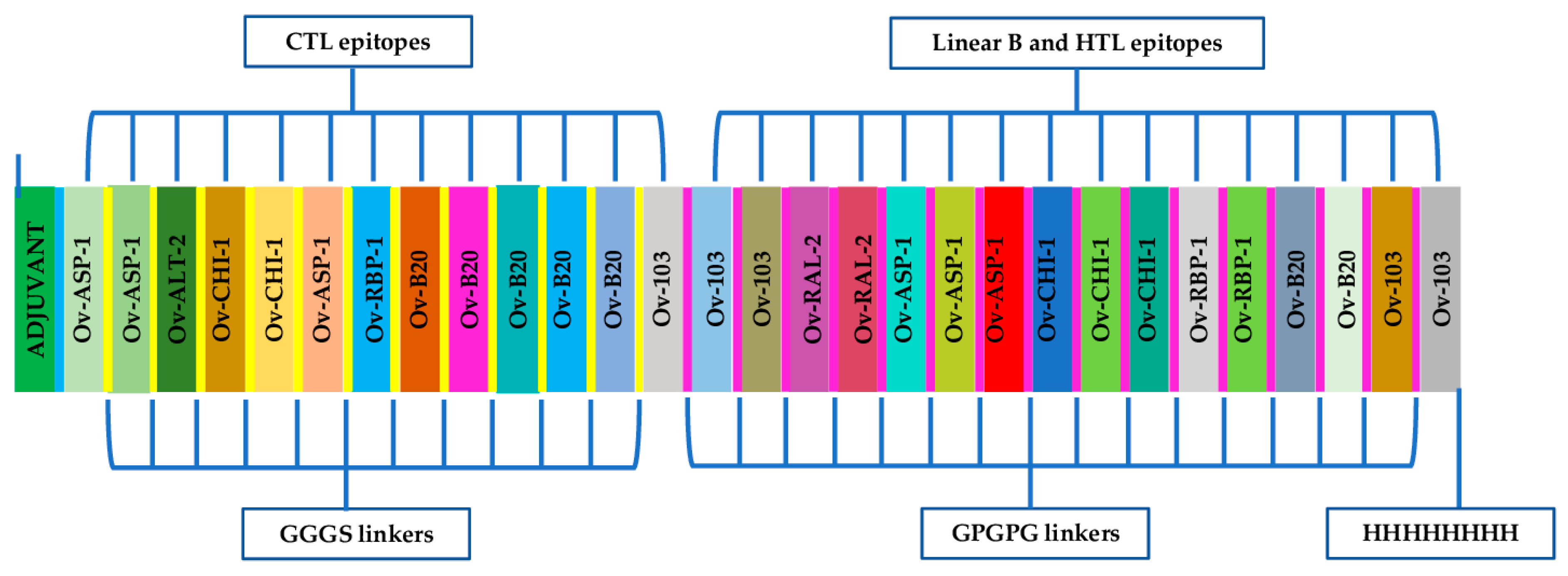 Pathogens 10 00099 g002