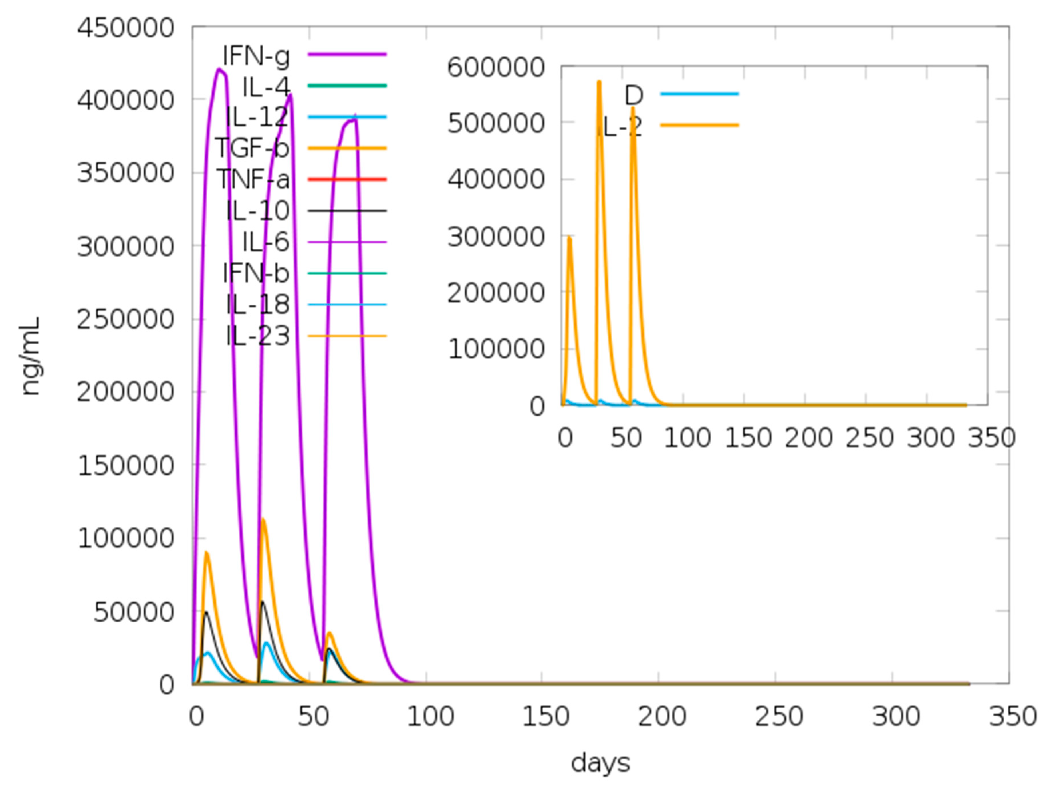 Pathogens 10 00099 g003