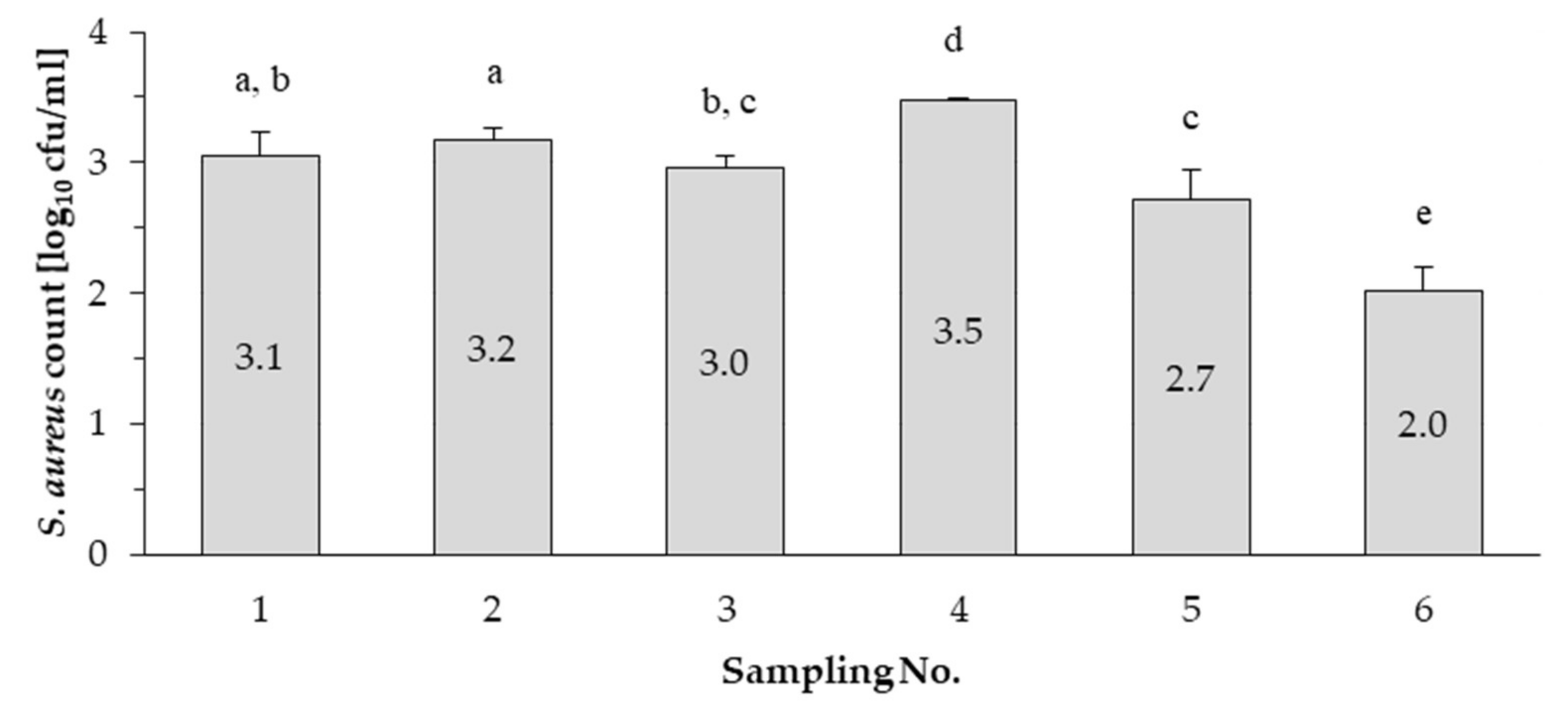 Pathogens 10 00104 g001