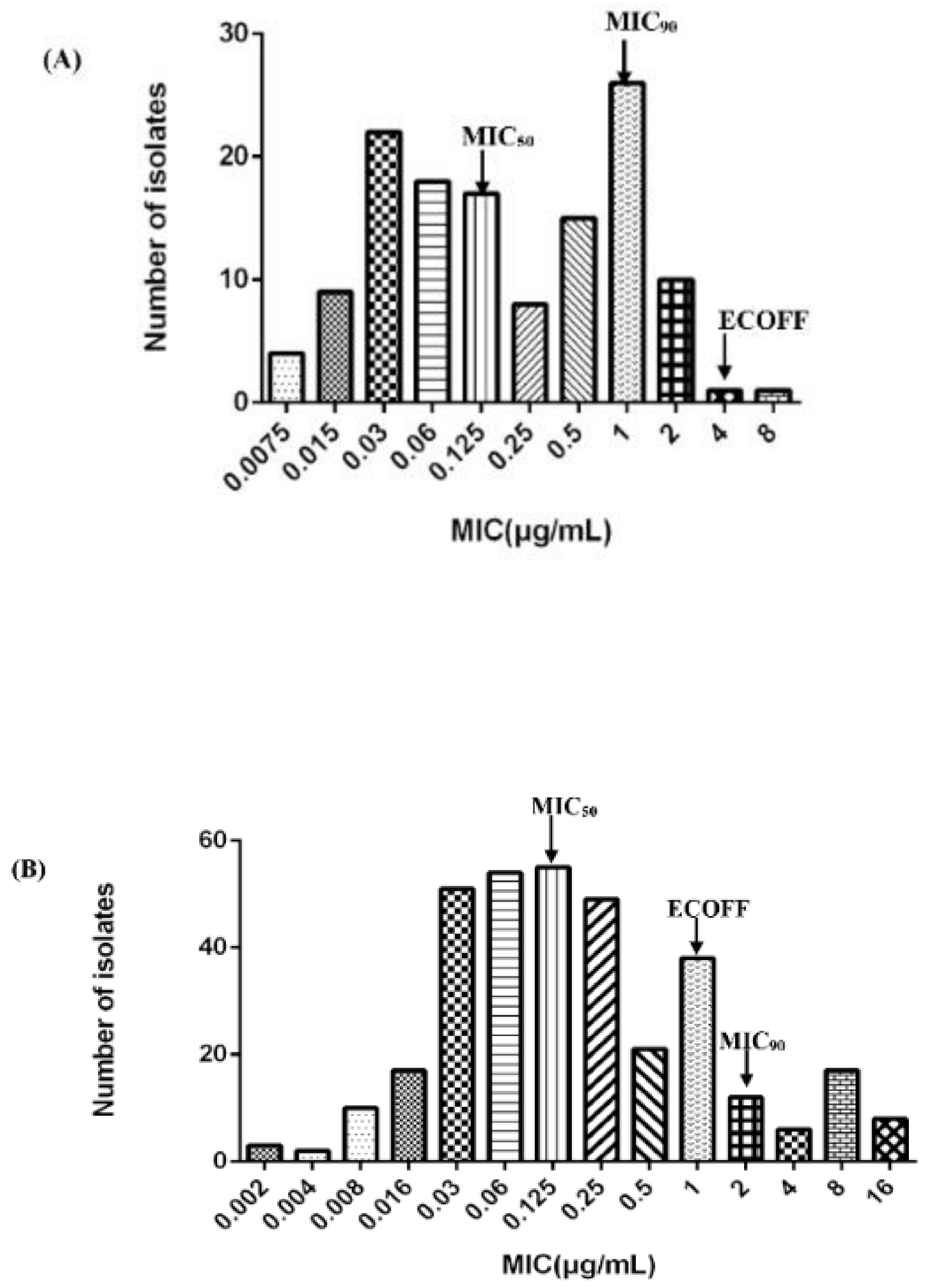 Pathogens 10 00105 g001