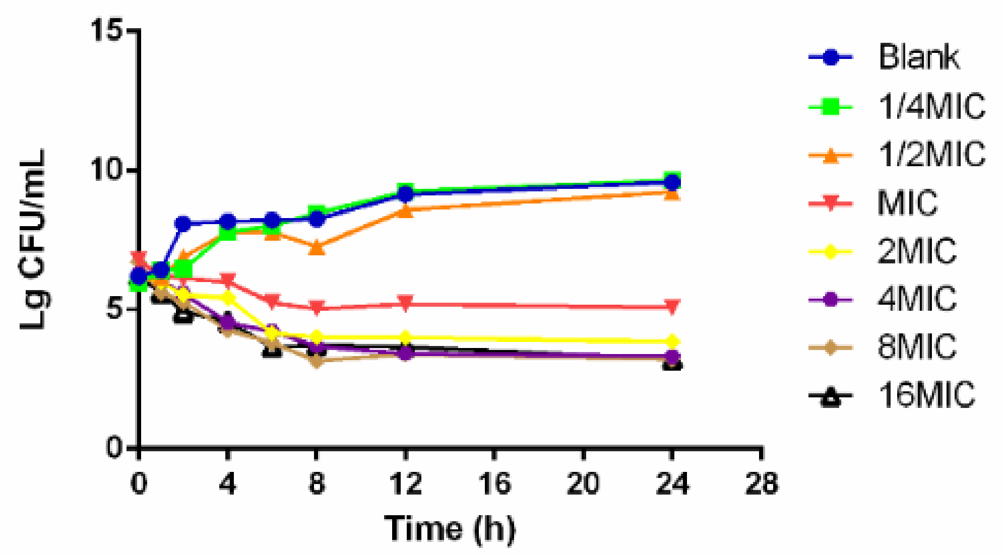 Pathogens 10 00105 g002