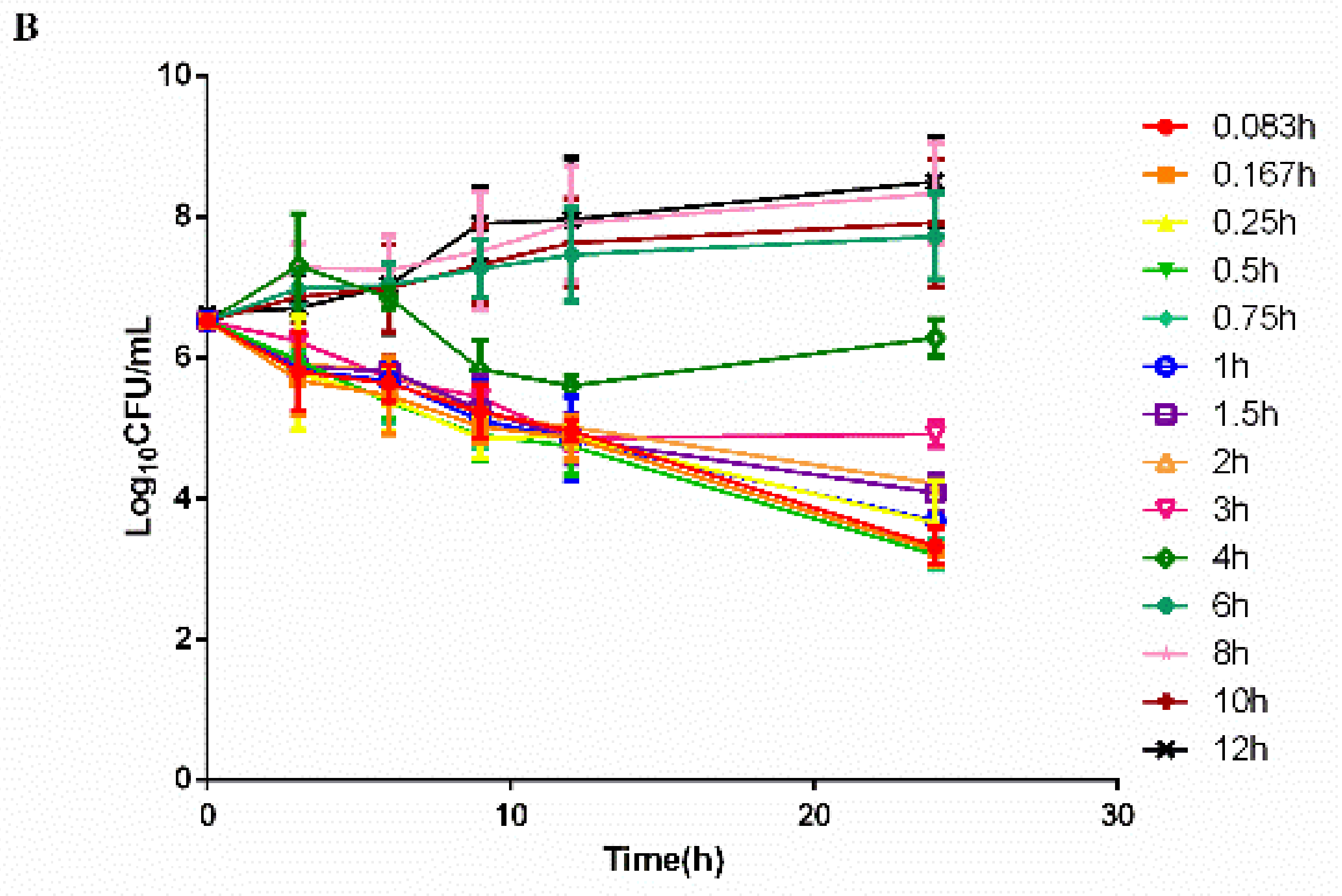 Pathogens 10 00105 g003b