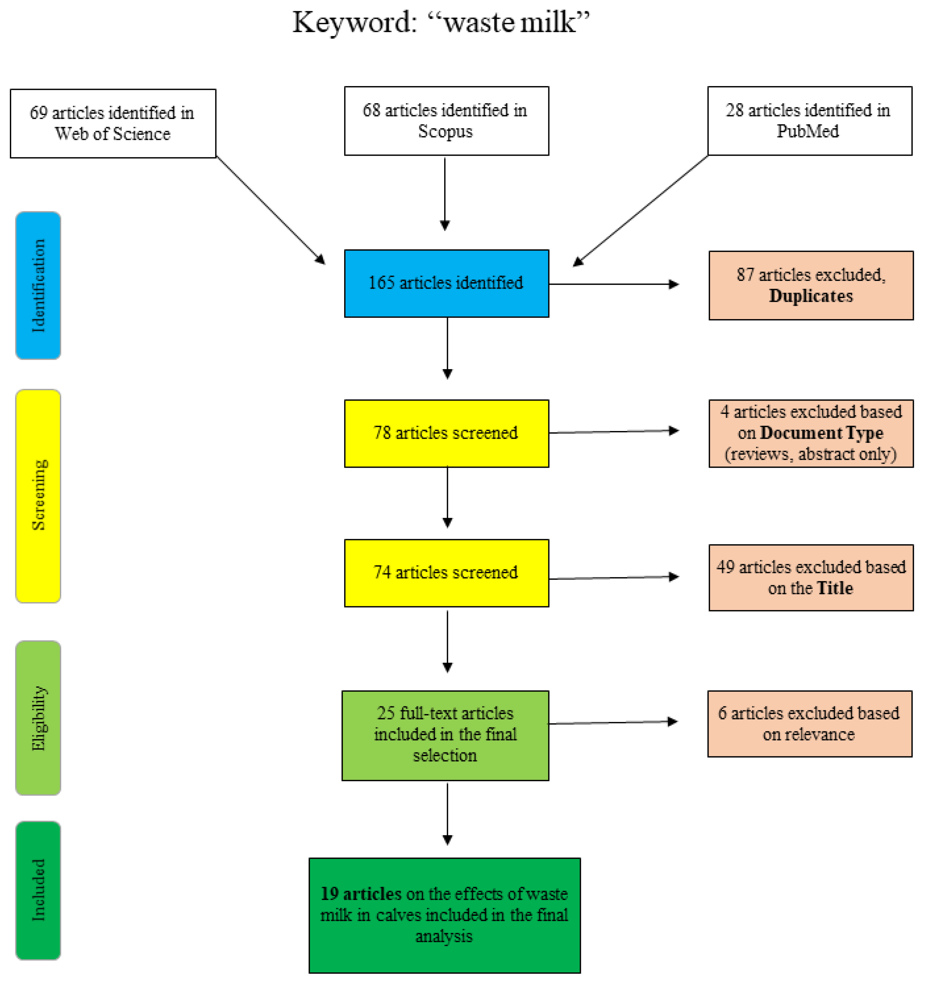 Pathogens 10 00112 g001