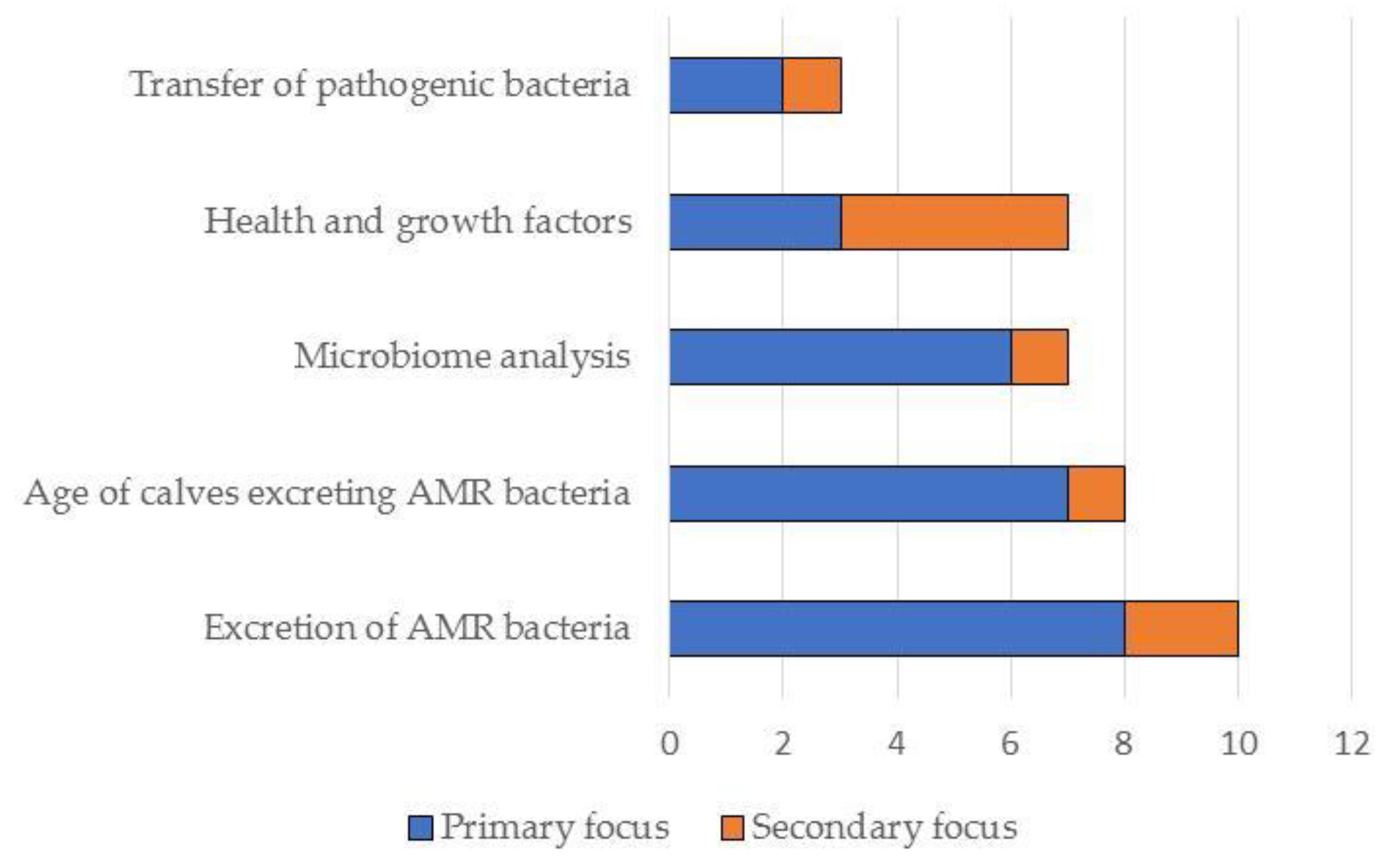Pathogens 10 00112 g003