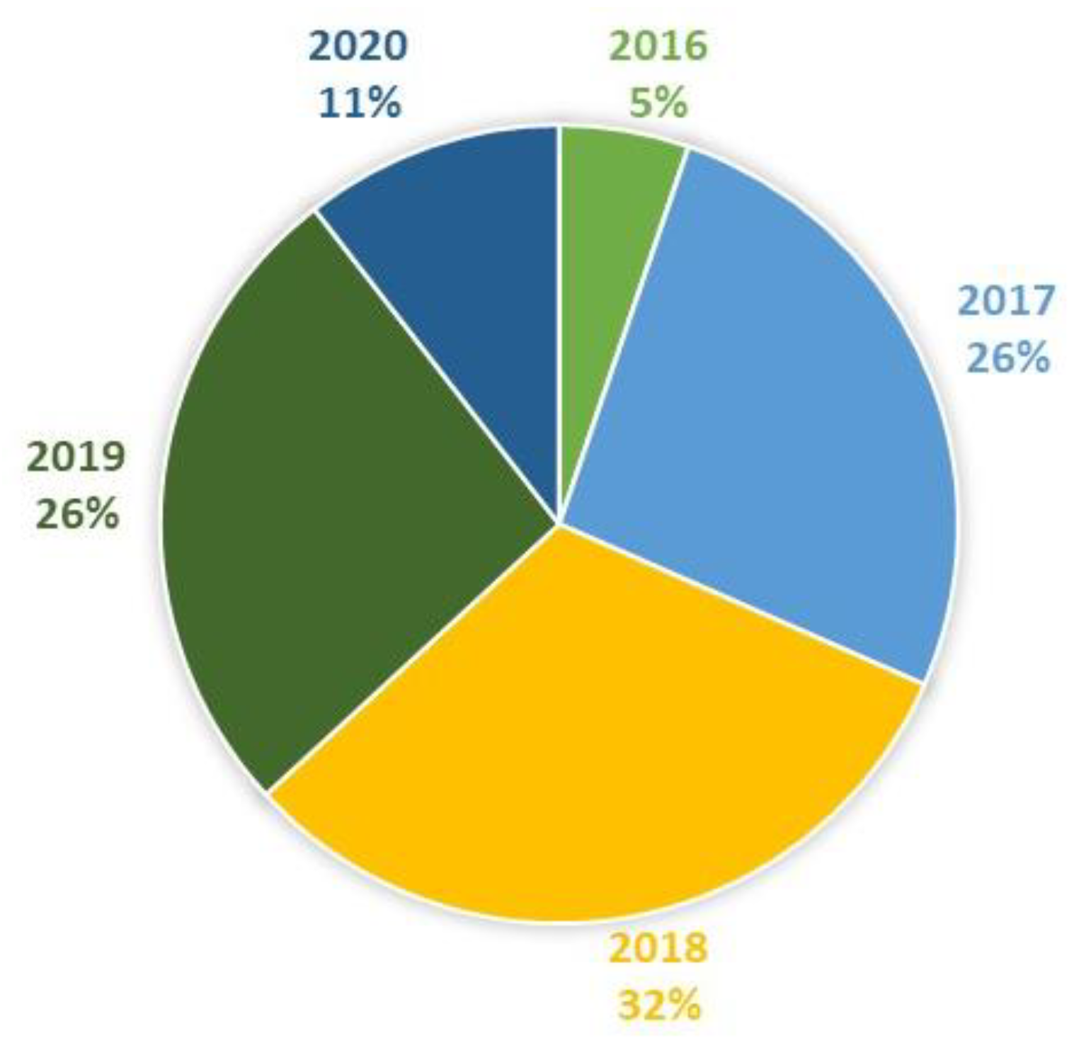 Pathogens 10 00112 g004