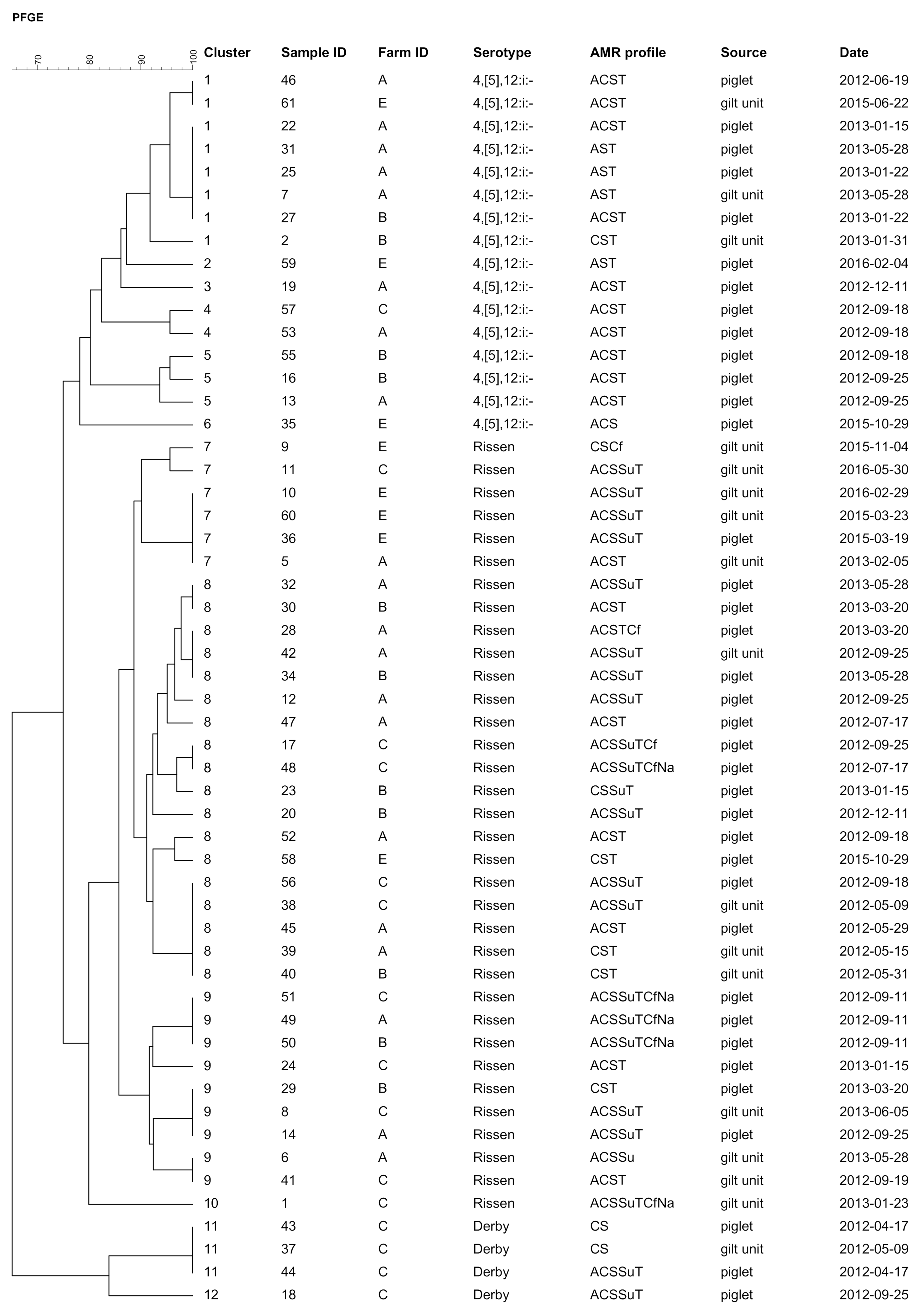 Pathogens 10 00123 g001