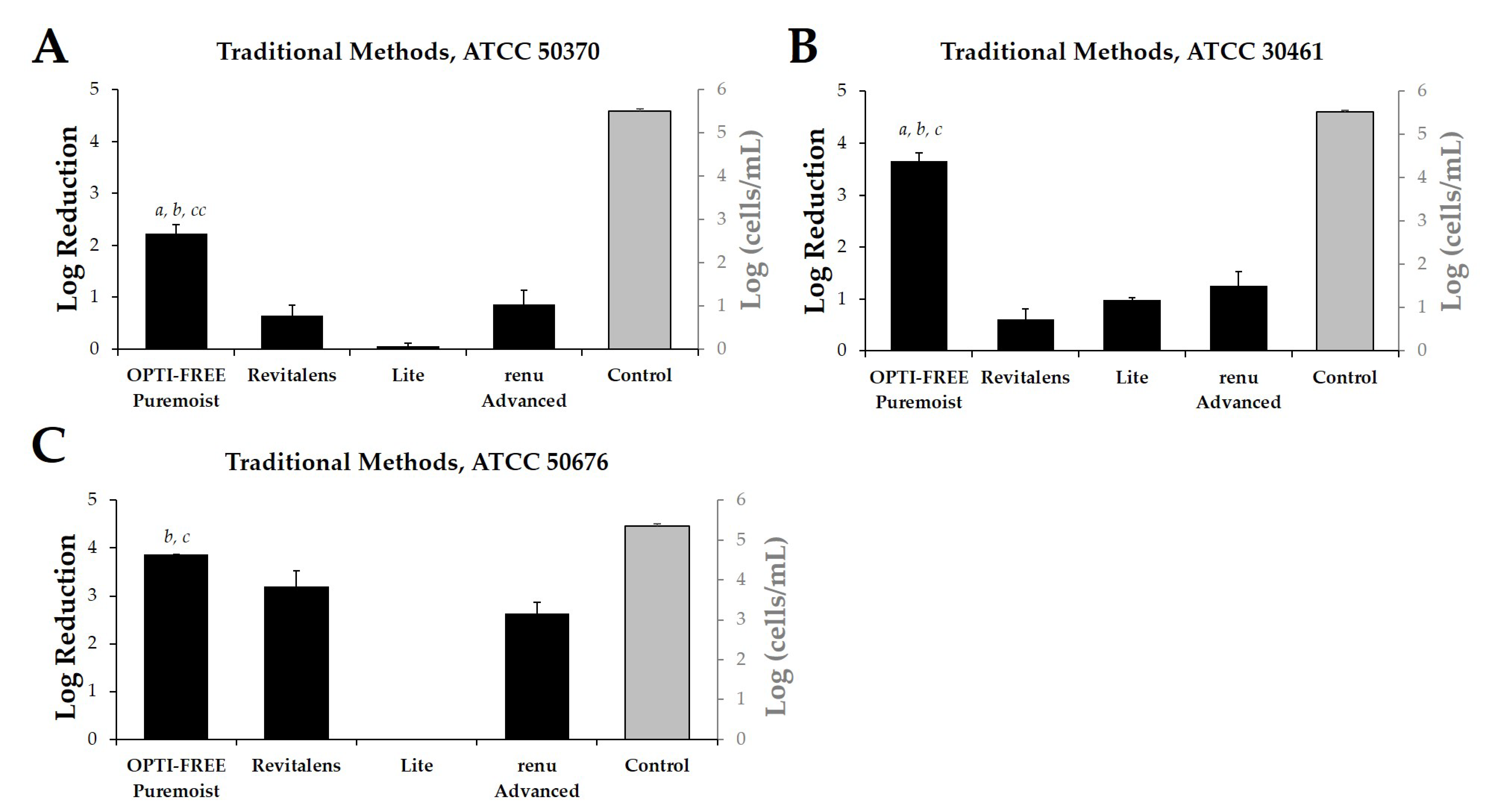 Pathogens 10 00126 g001