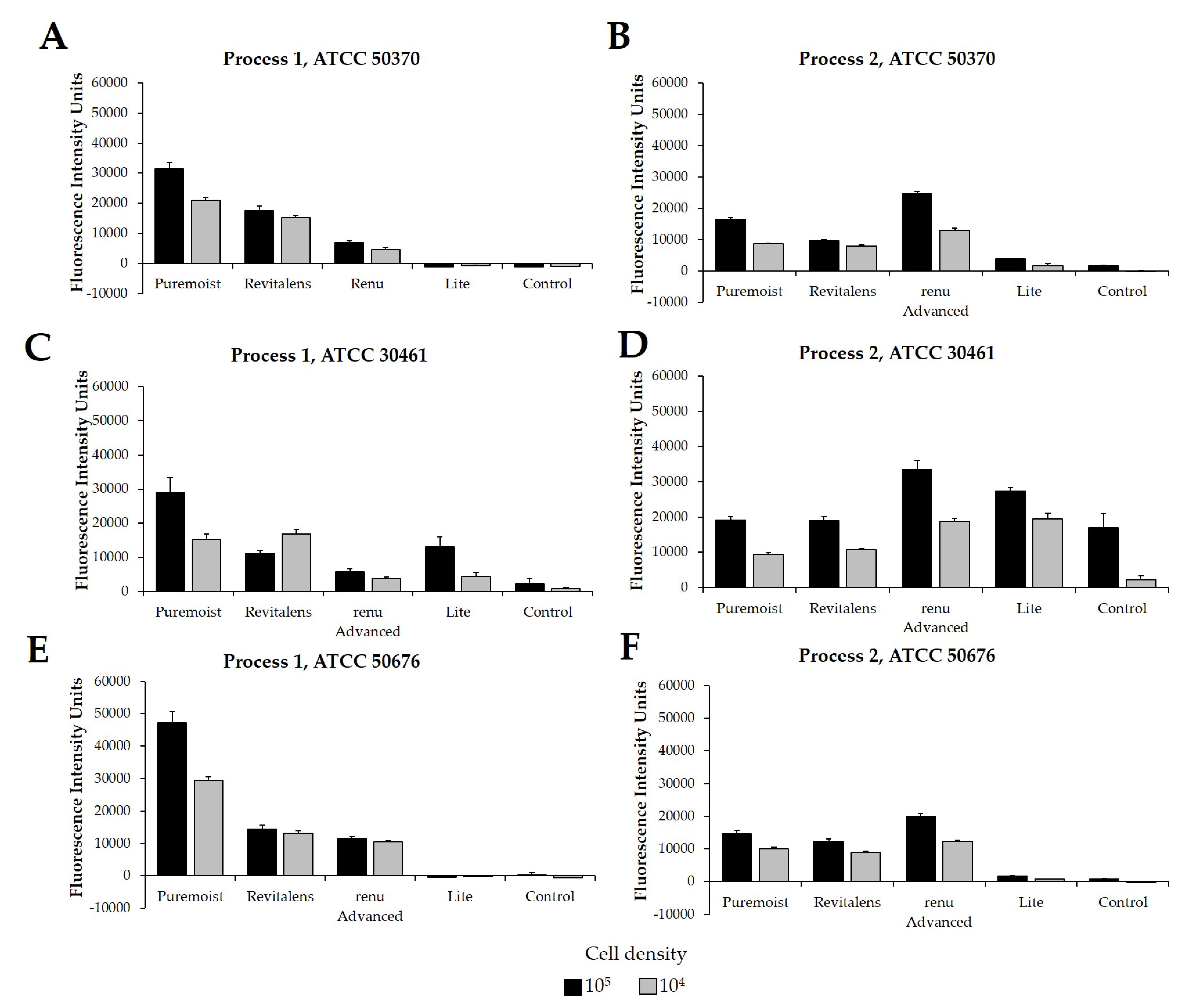 Pathogens 10 00126 g002