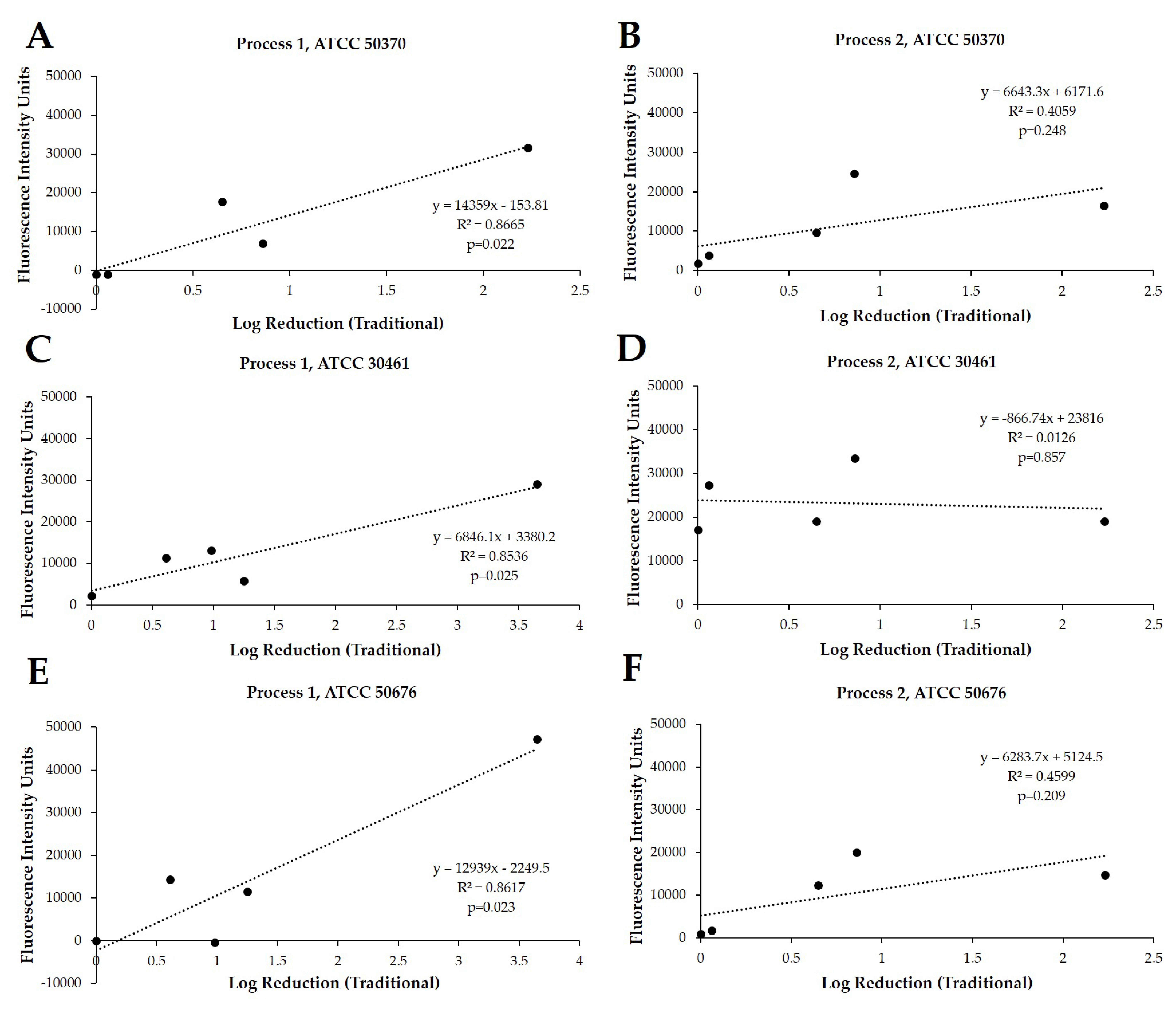 Pathogens 10 00126 g003