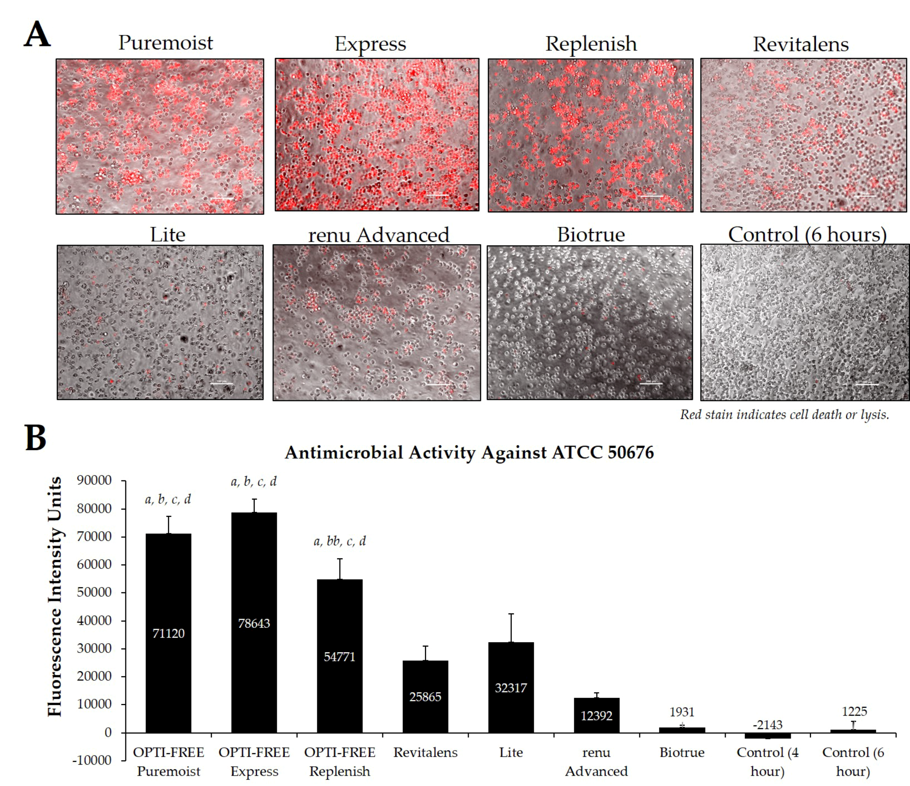 Pathogens 10 00126 g006