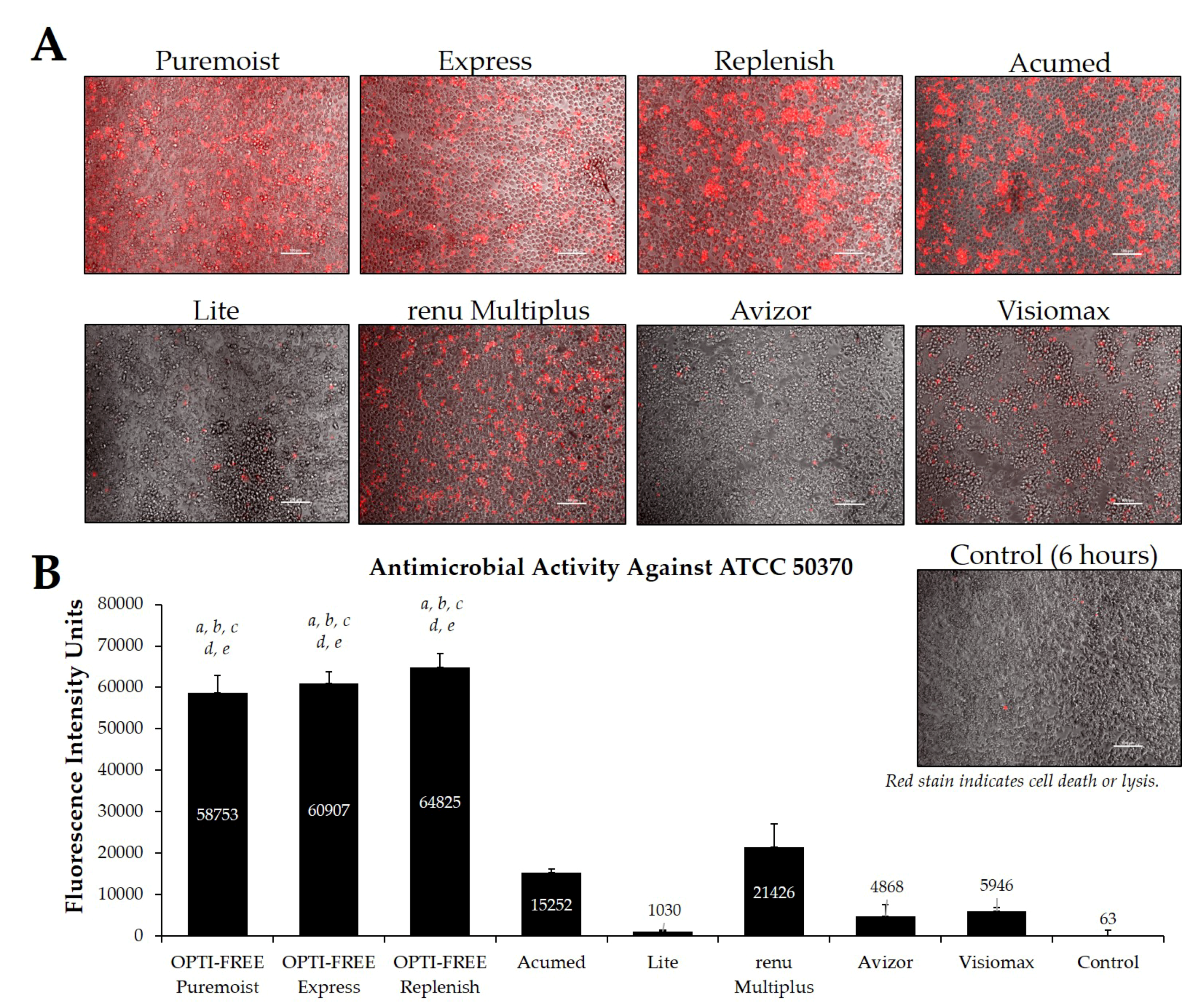 Pathogens 10 00126 g007