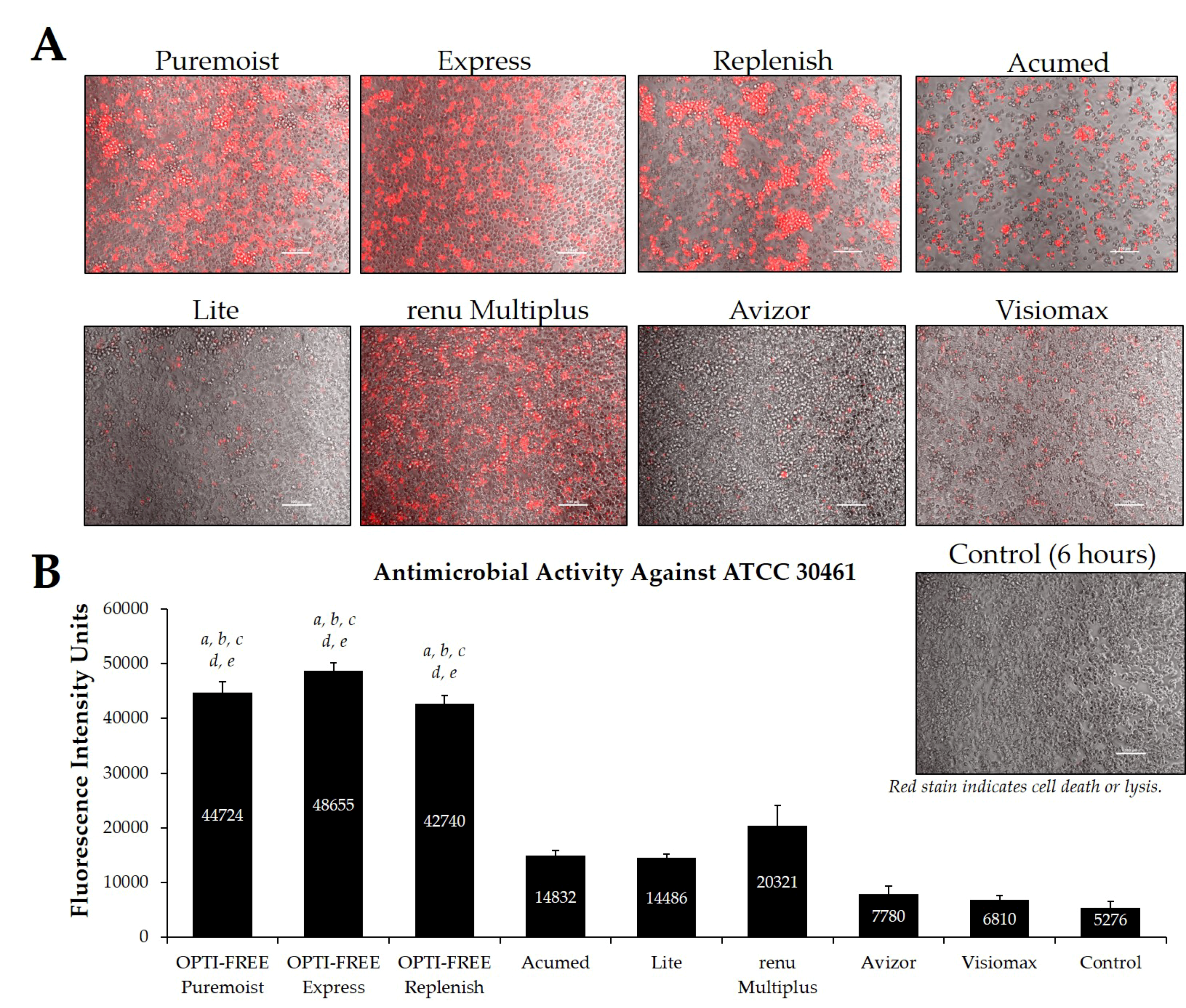 Pathogens 10 00126 g008
