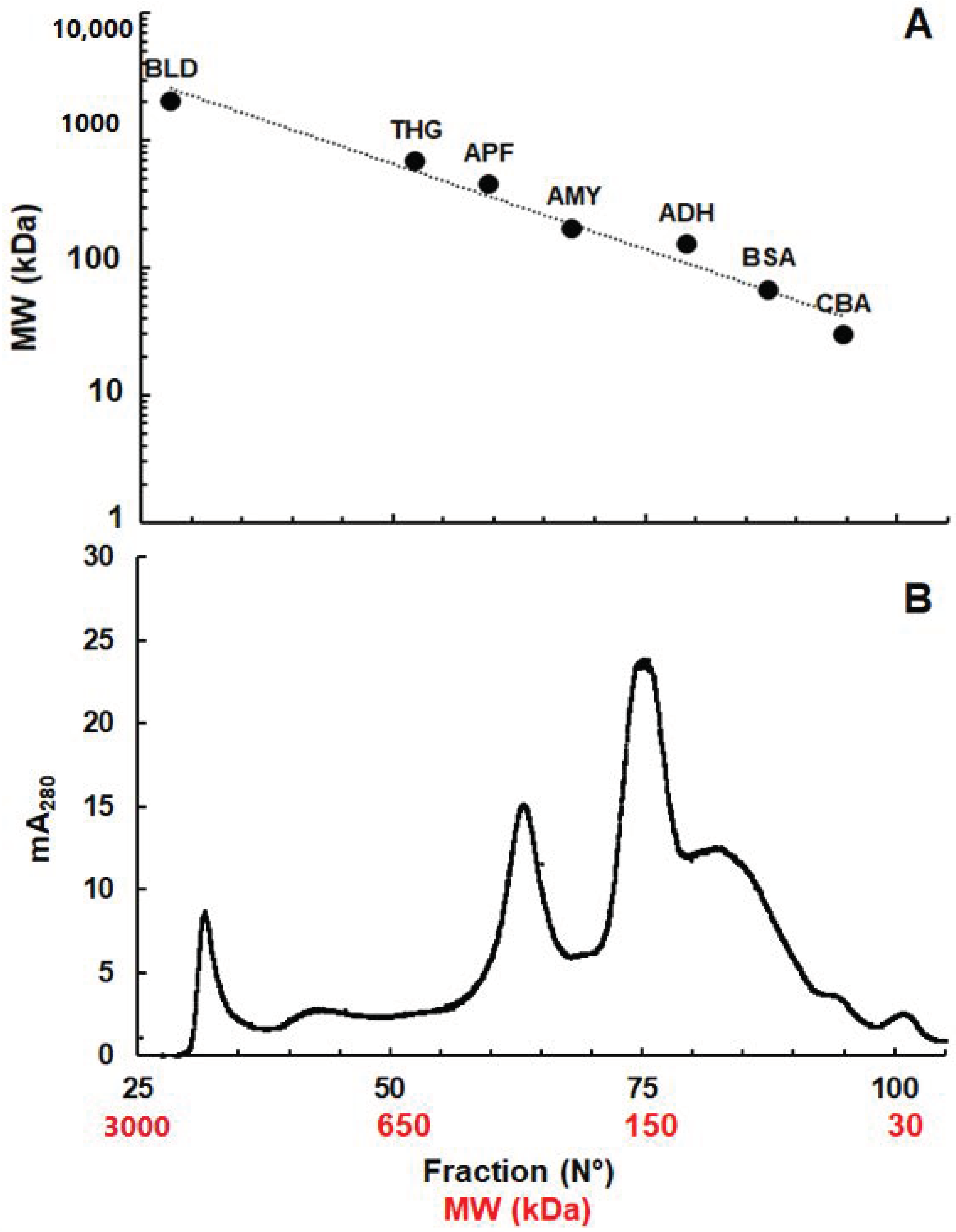 Pathogens 10 00129 g001 Pathogens 10 00129 g001