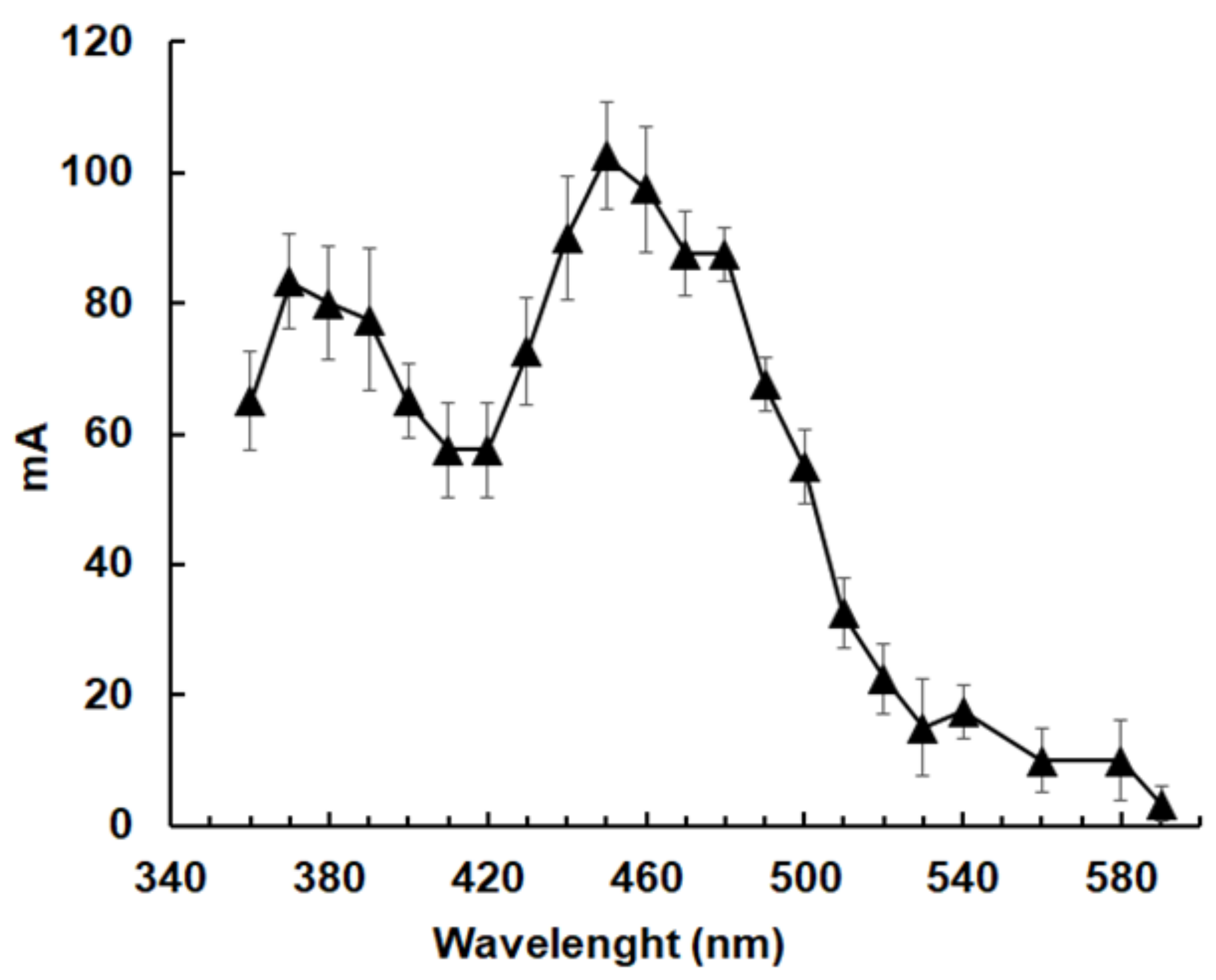 Pathogens 10 00129 g005 Pathogens 10 00129 g005