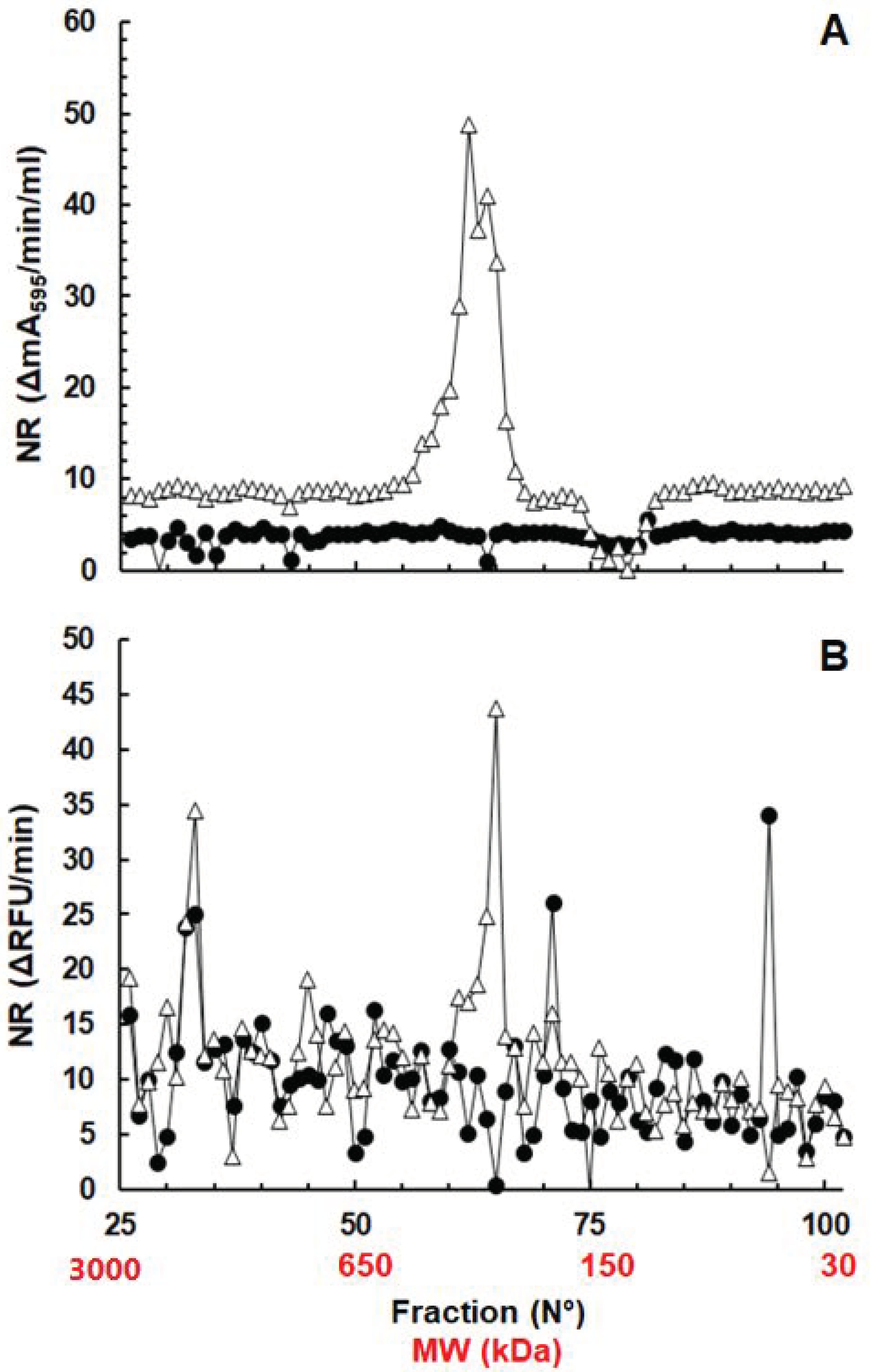 Pathogens 10 00129 g006 Pathogens 10 00129 g006