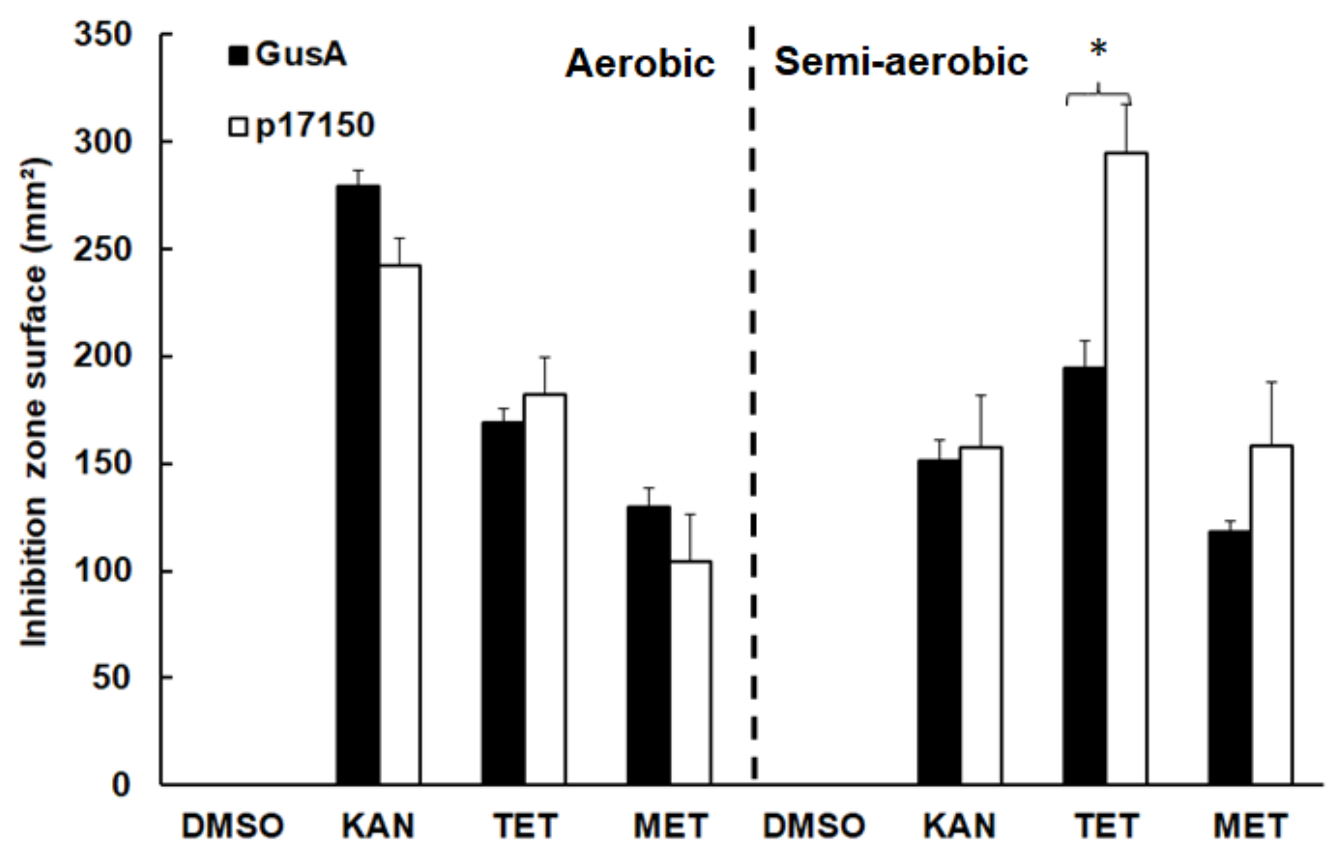 Pathogens 10 00129 g007 Pathogens 10 00129 g007
