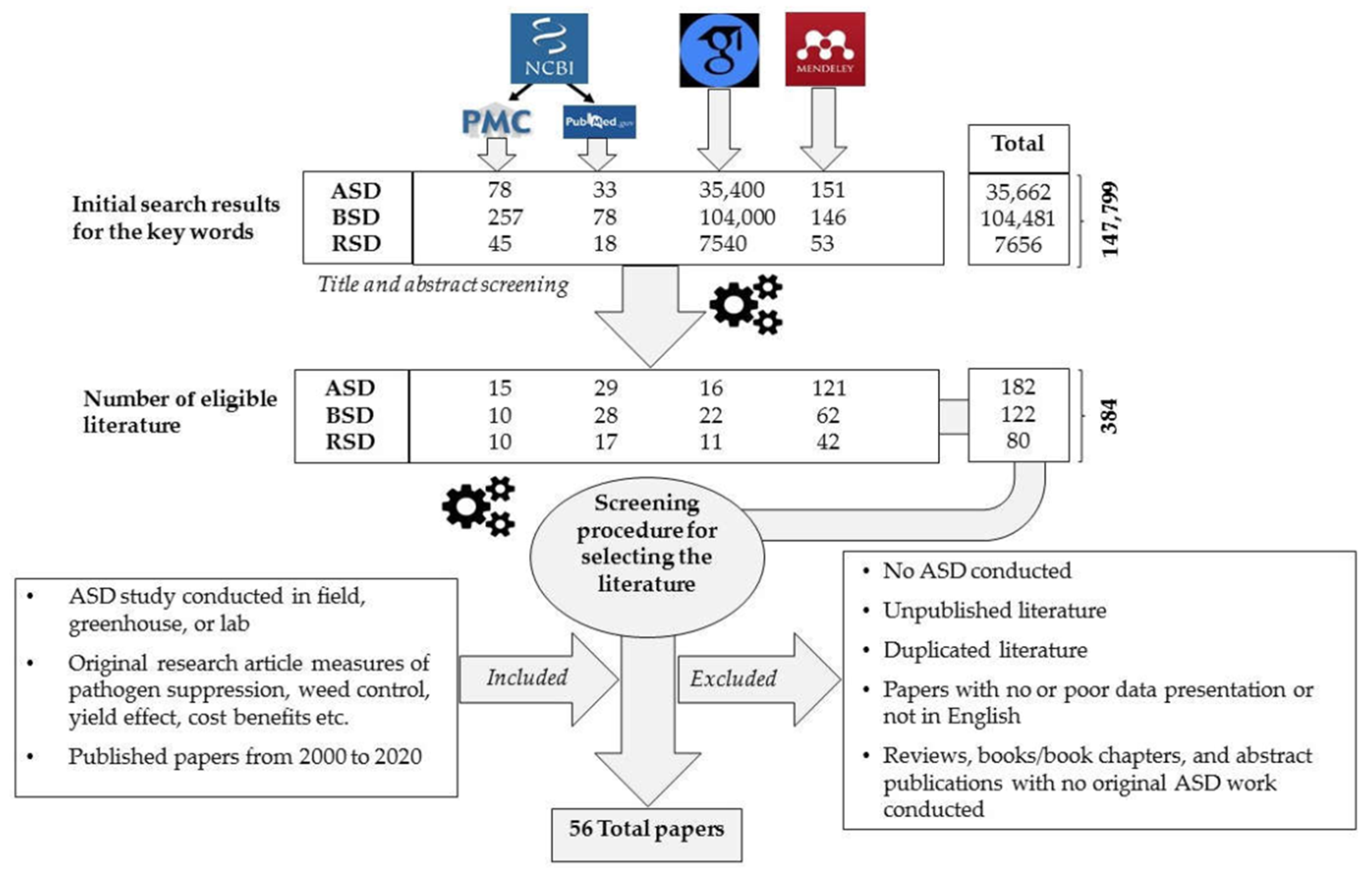 Pathogens 10 00133 g001