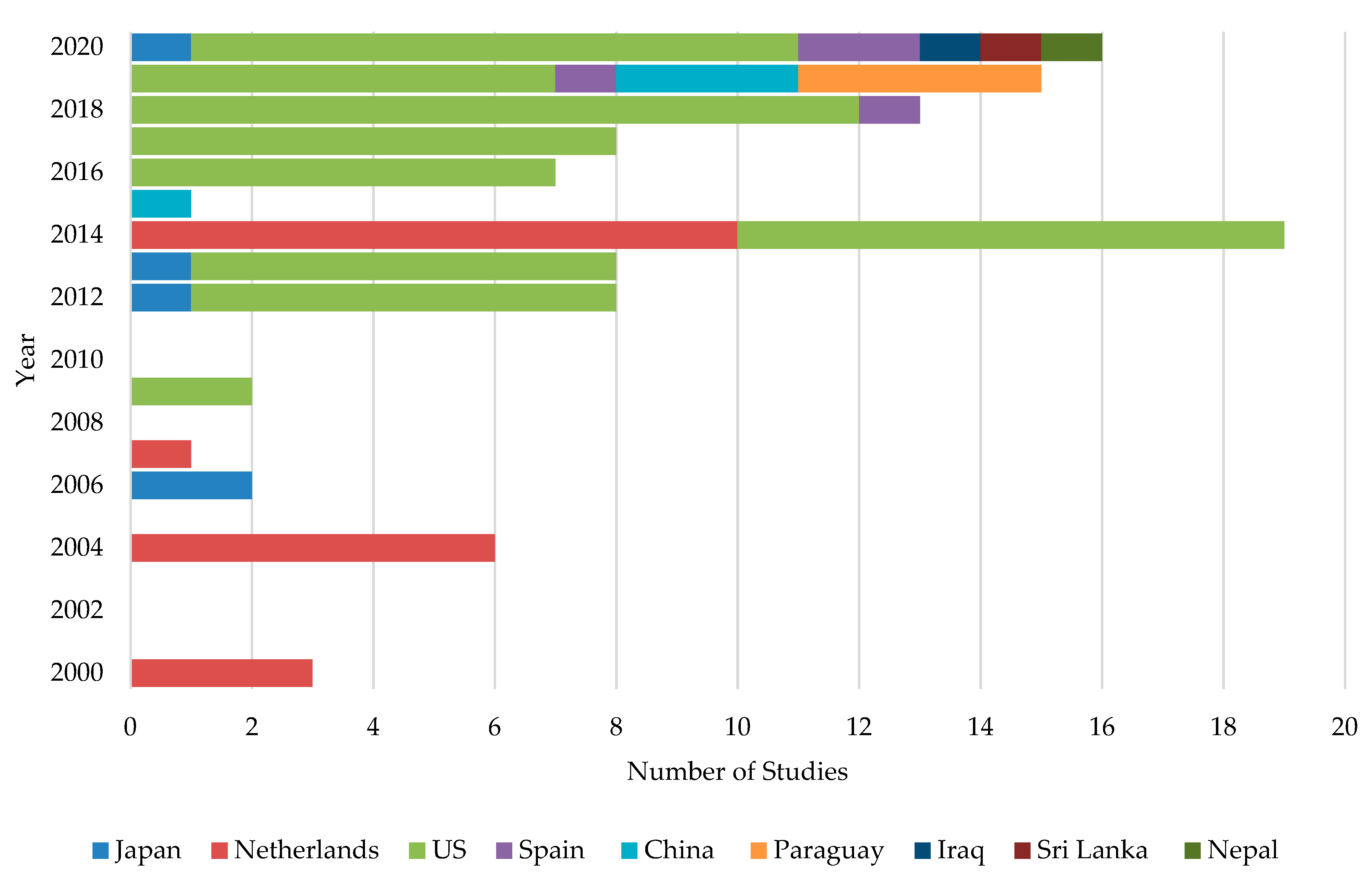 Pathogens 10 00133 g002