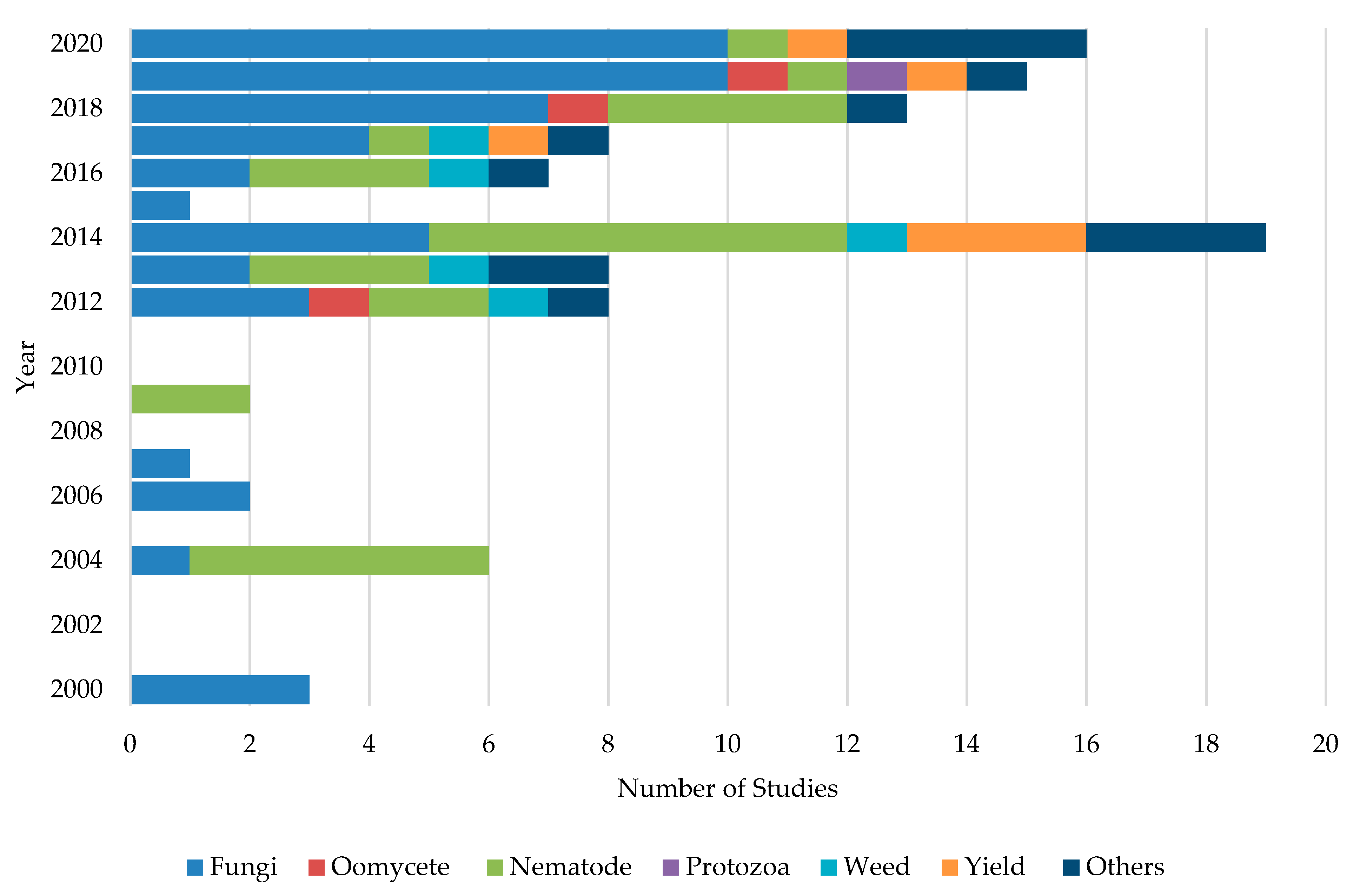 Pathogens 10 00133 g003