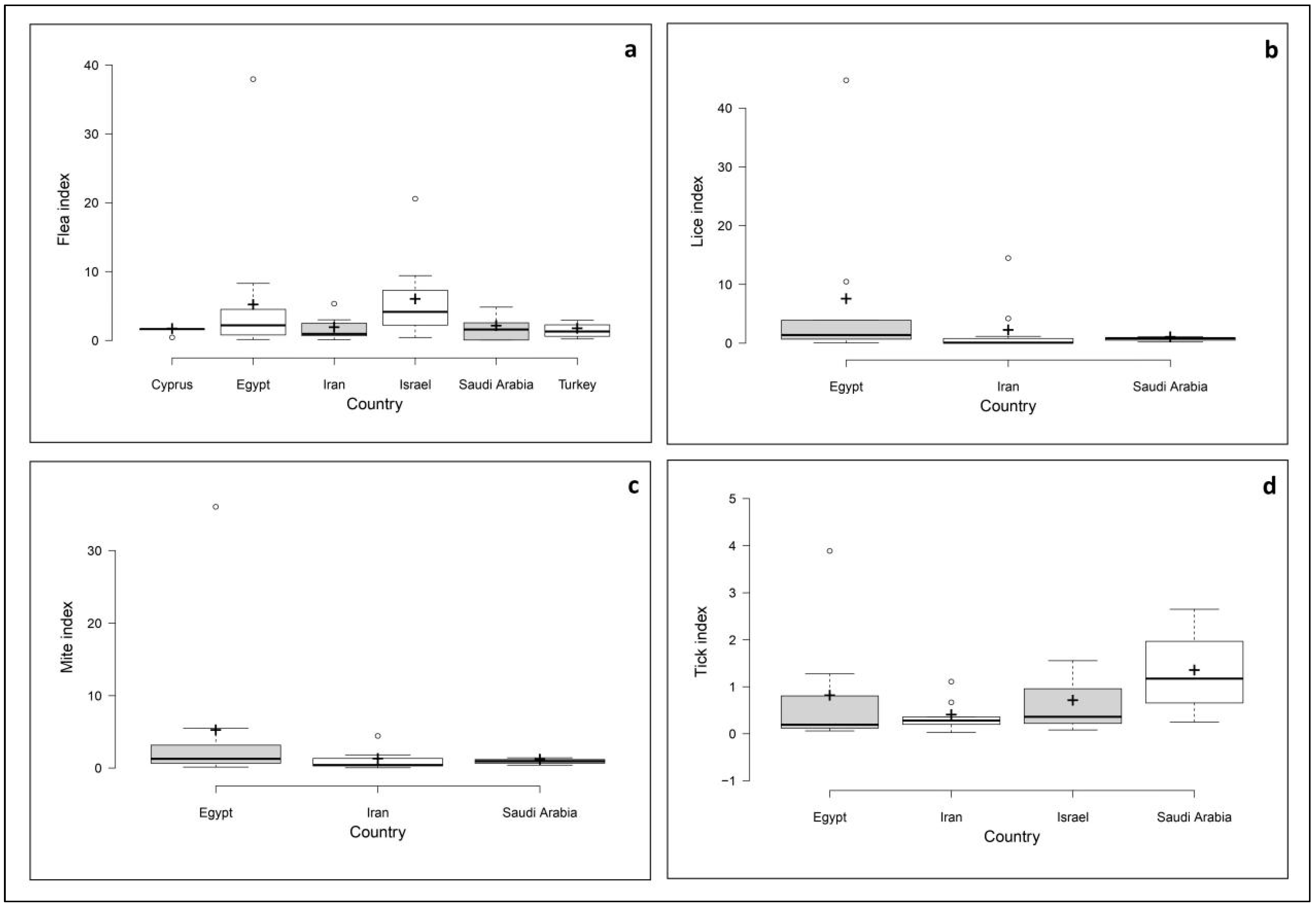 Pathogens 10 00139 g003