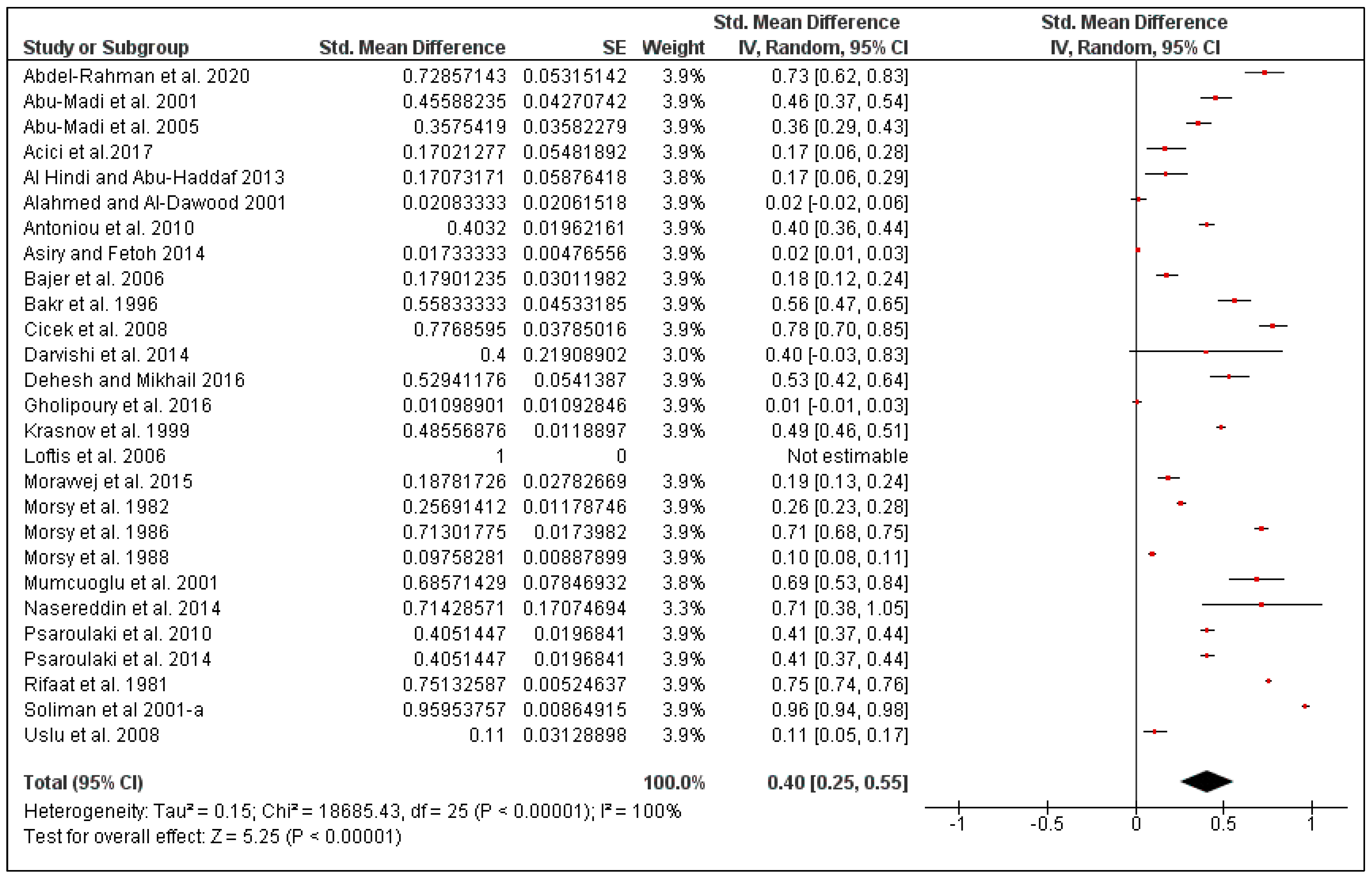 Pathogens 10 00139 g004