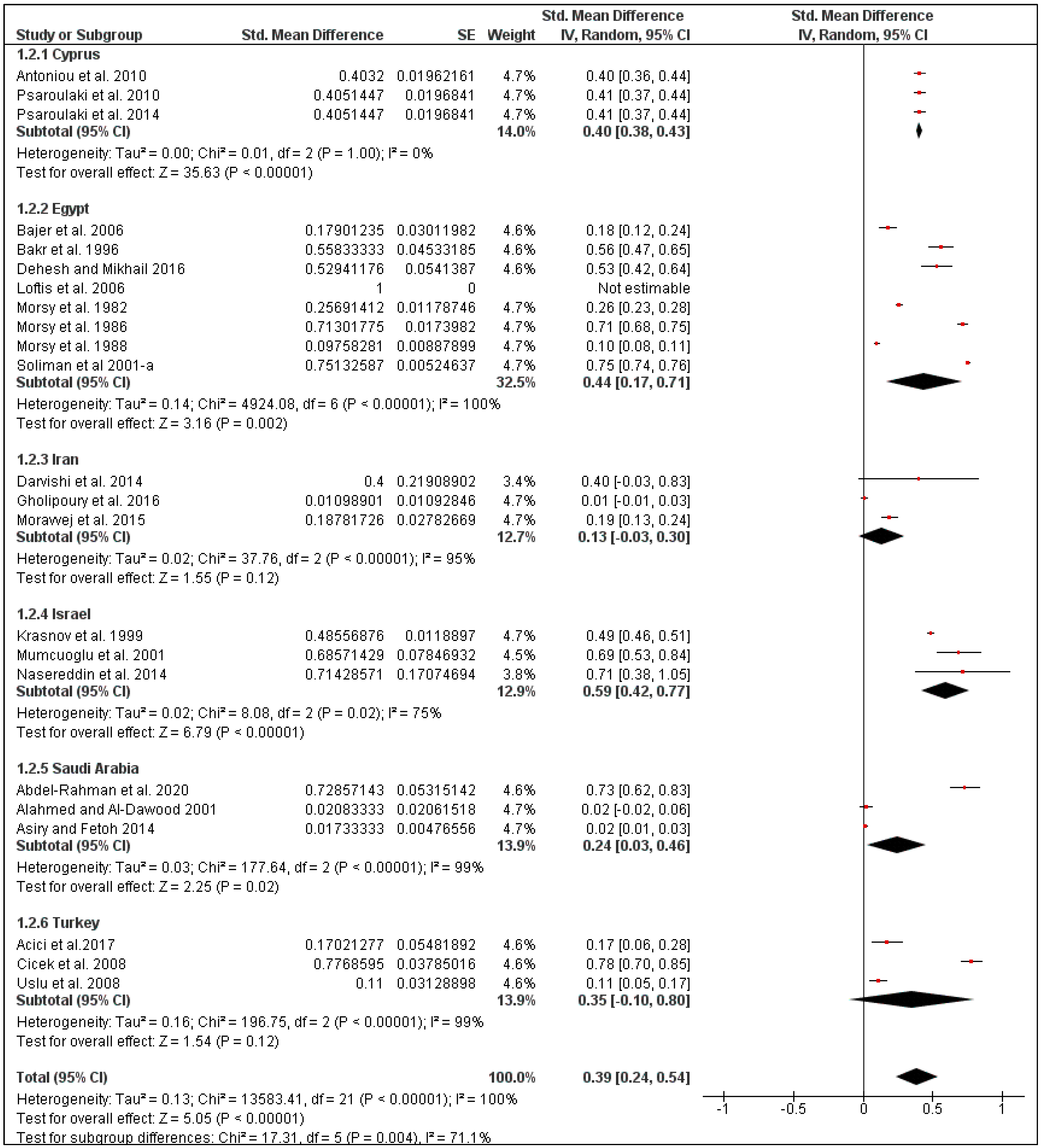 Pathogens 10 00139 g005