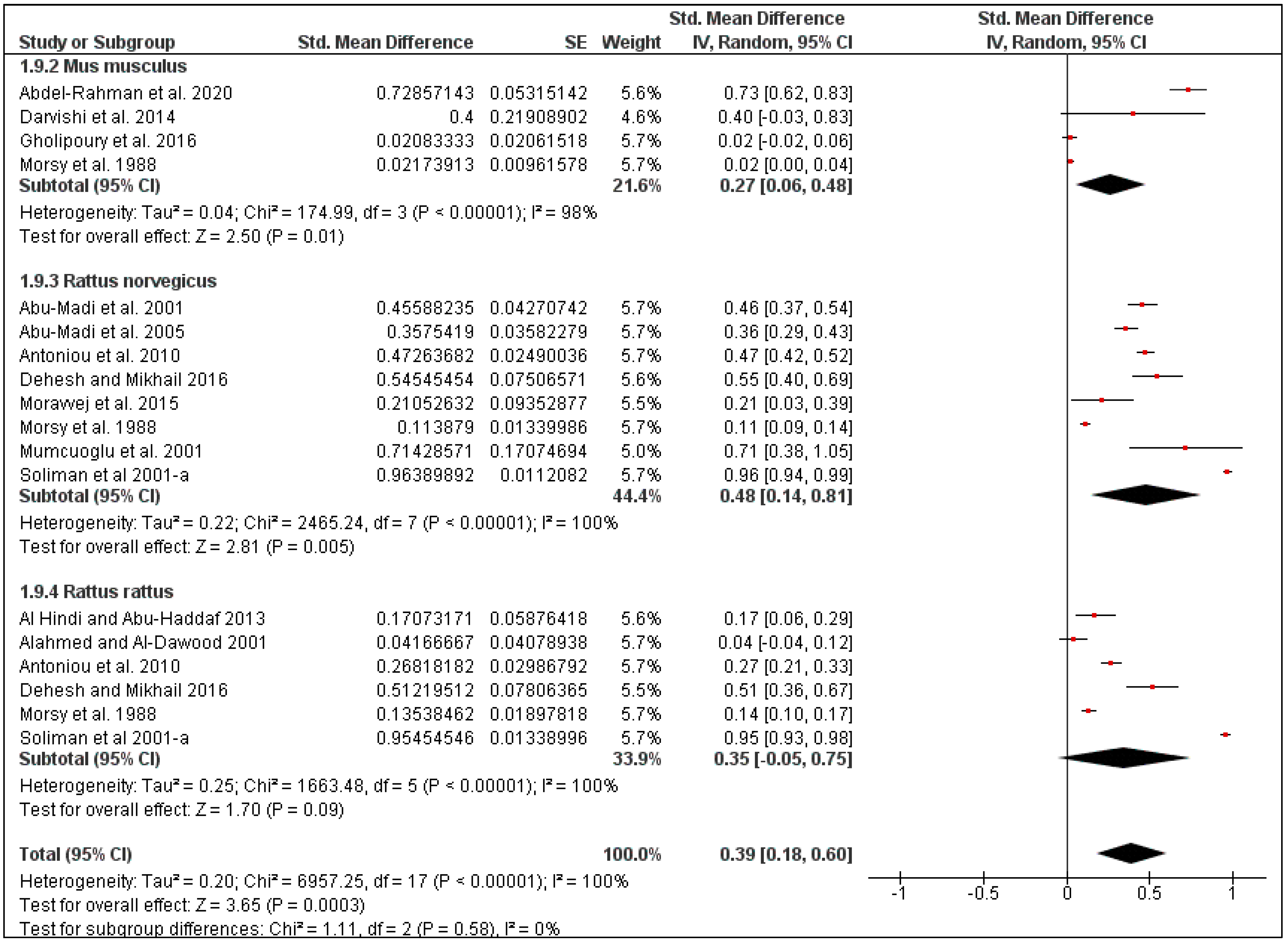Pathogens 10 00139 g006