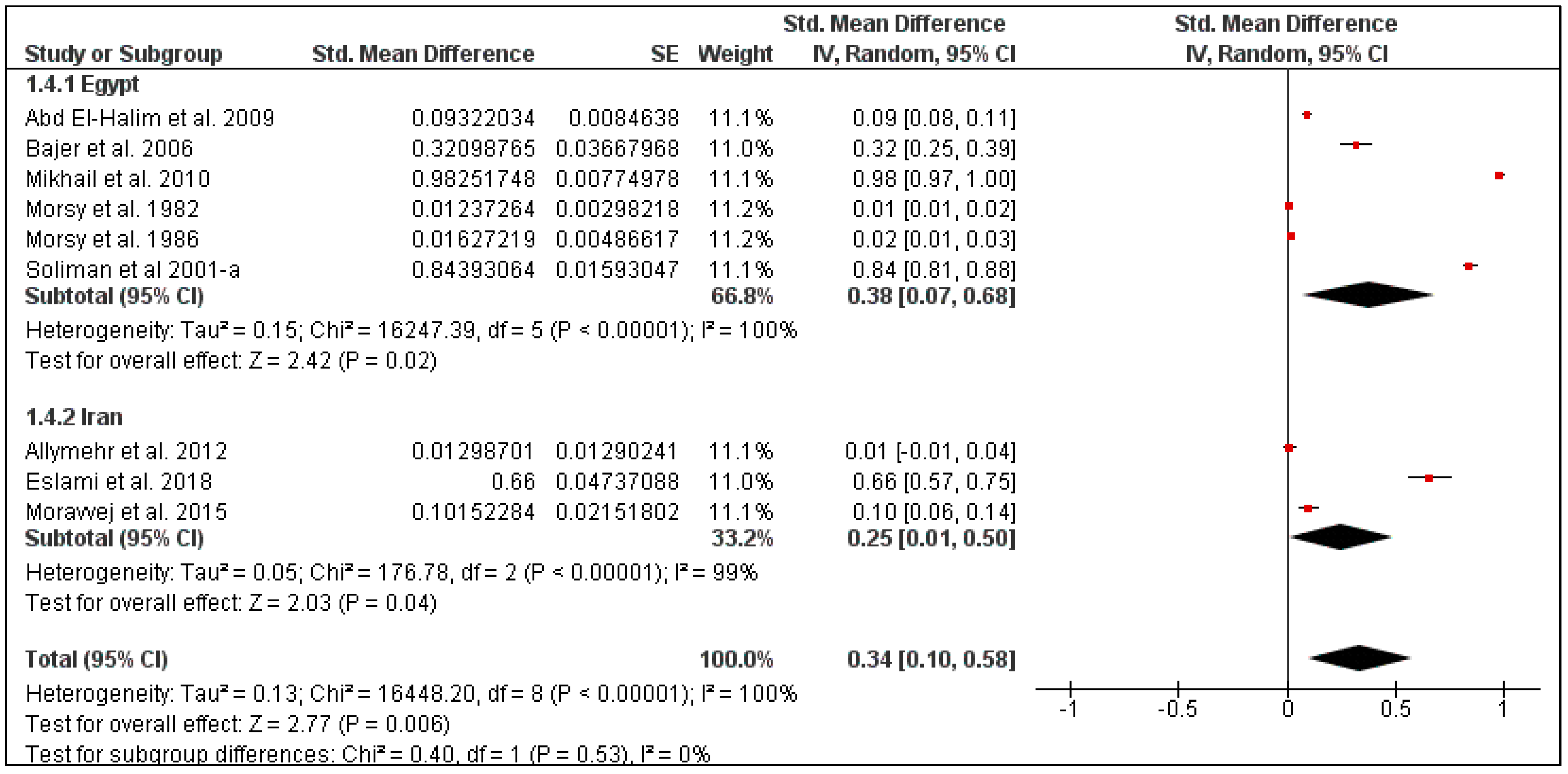 Pathogens 10 00139 g008