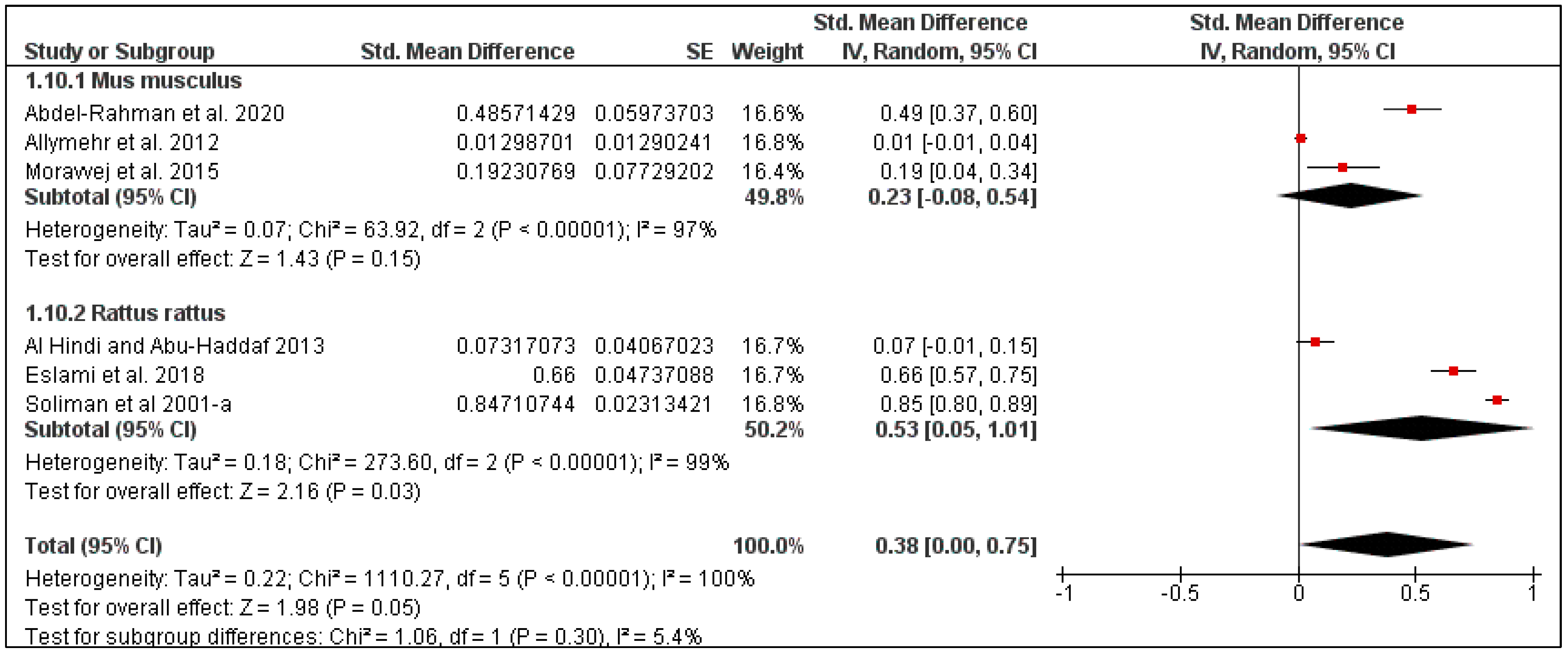 Pathogens 10 00139 g009