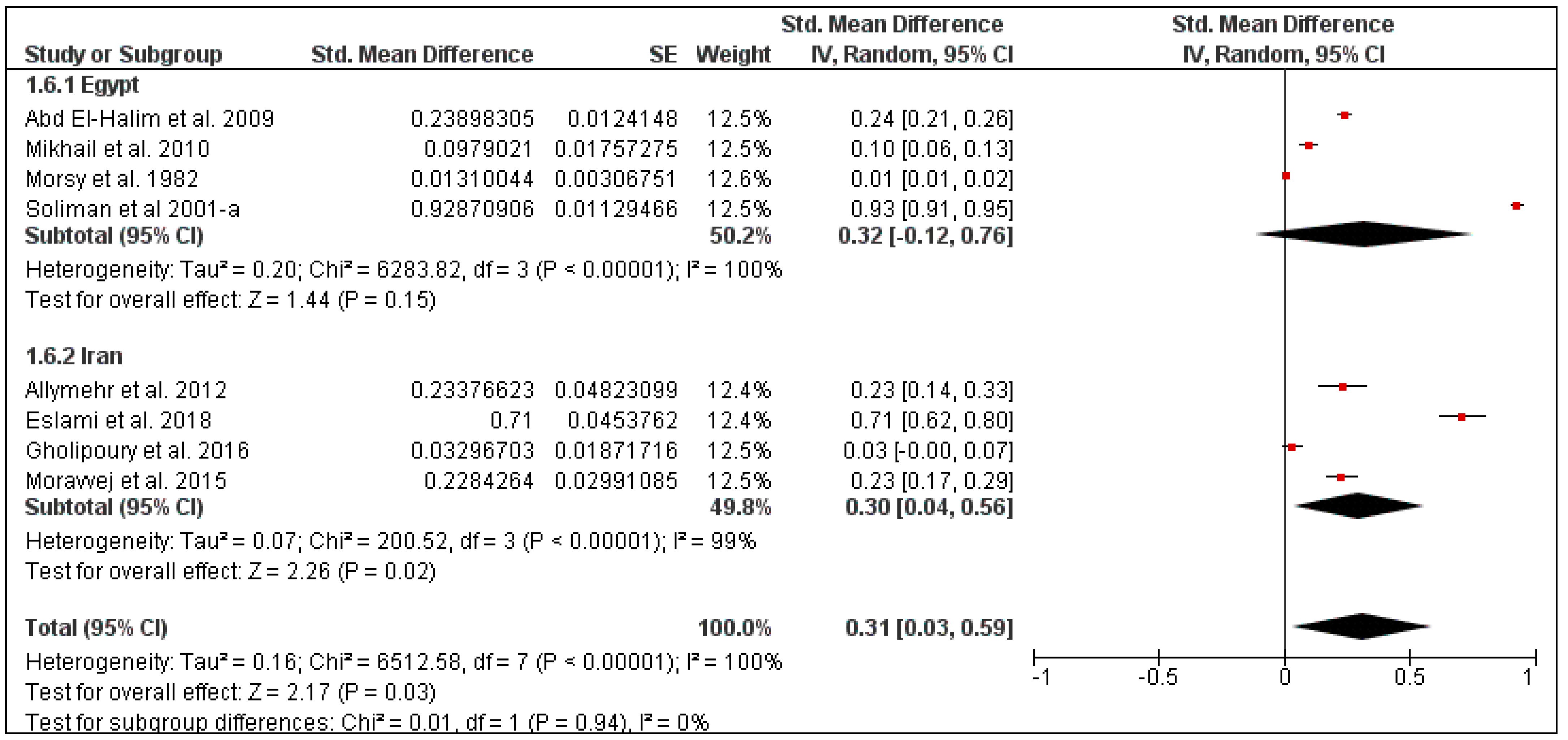 Pathogens 10 00139 g011