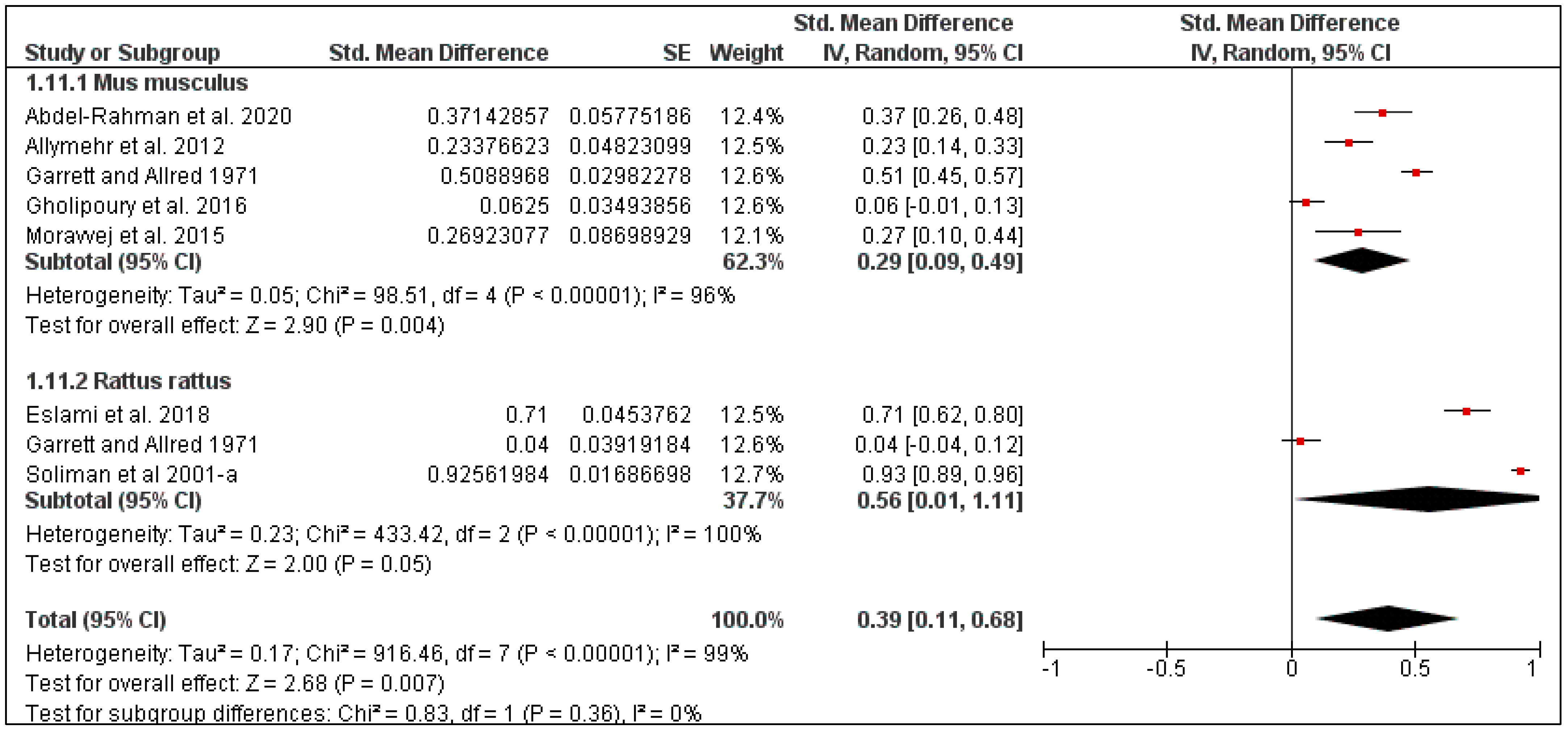 Pathogens 10 00139 g012