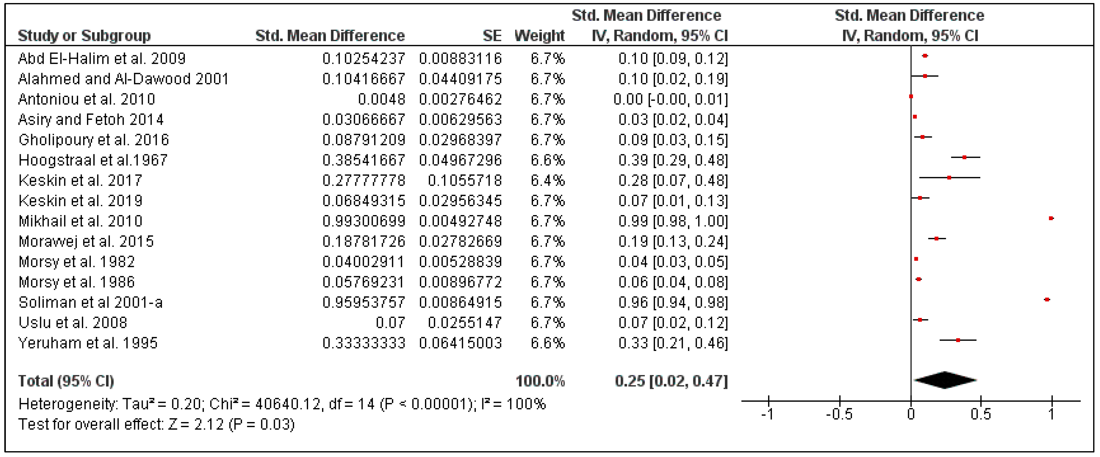 Pathogens 10 00139 g013
