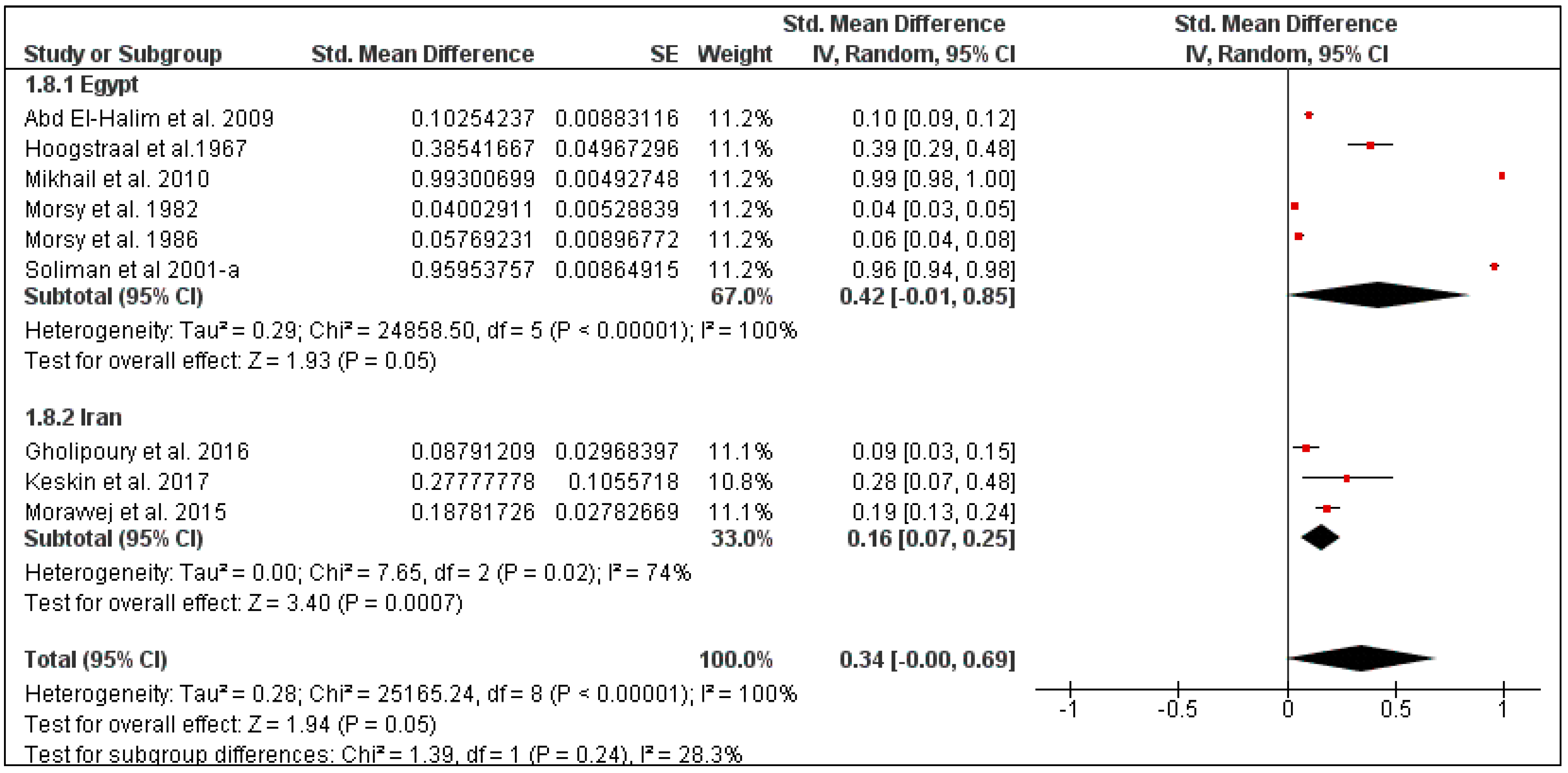Pathogens 10 00139 g014