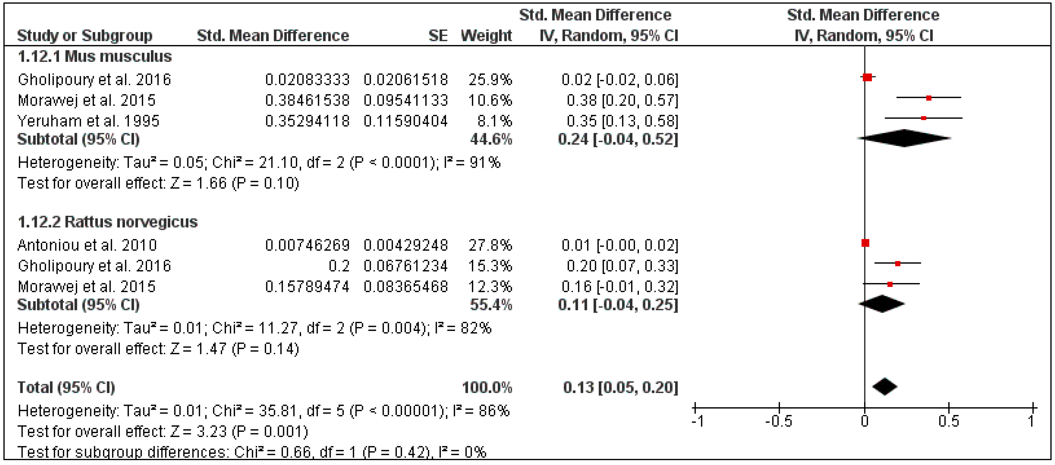 Pathogens 10 00139 g015