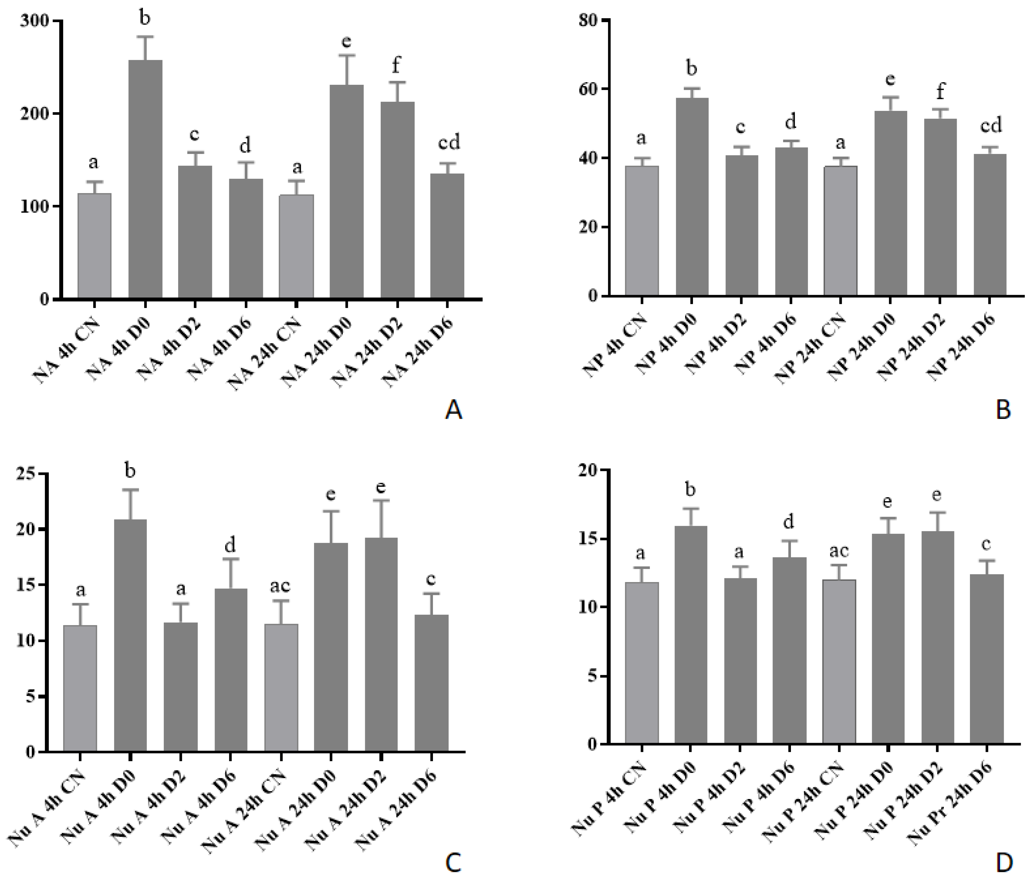 Pathogens 10 00141 g004 Pathogens 10 00141 g004