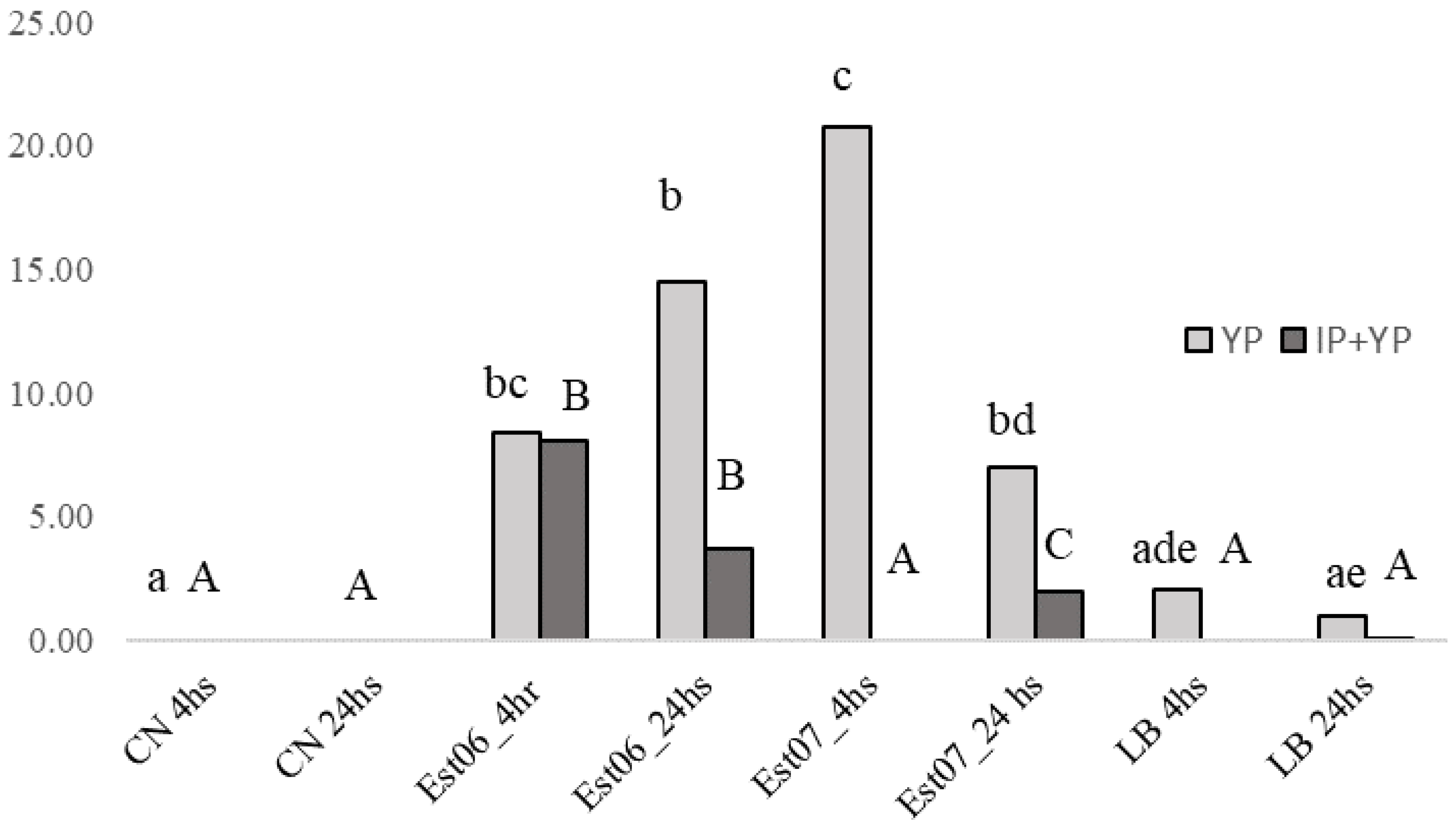 Pathogens 10 00141 g005 Pathogens 10 00141 g005