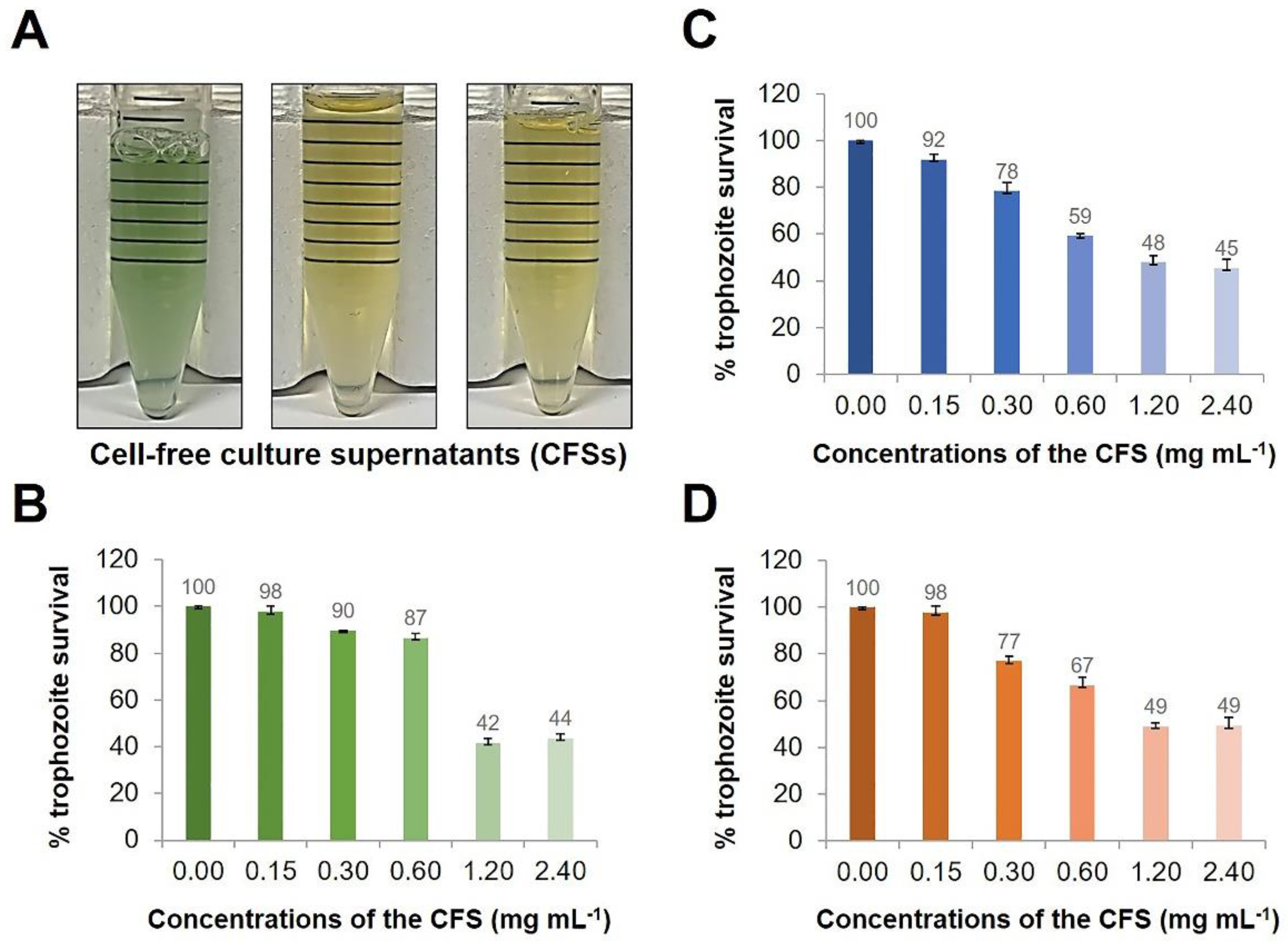 Pathogens 10 00142 g001